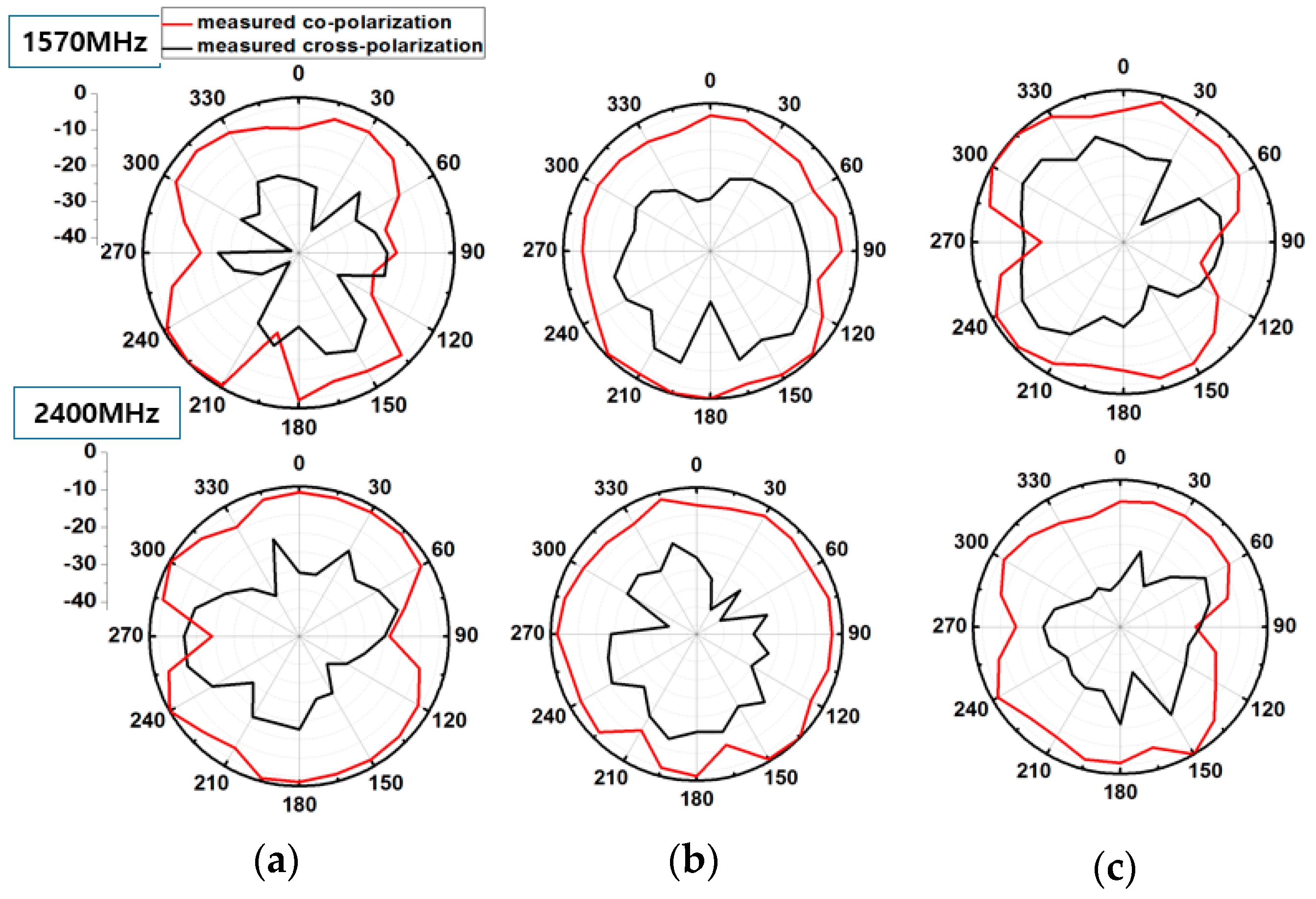 Sensors 17 02675 g007 550
