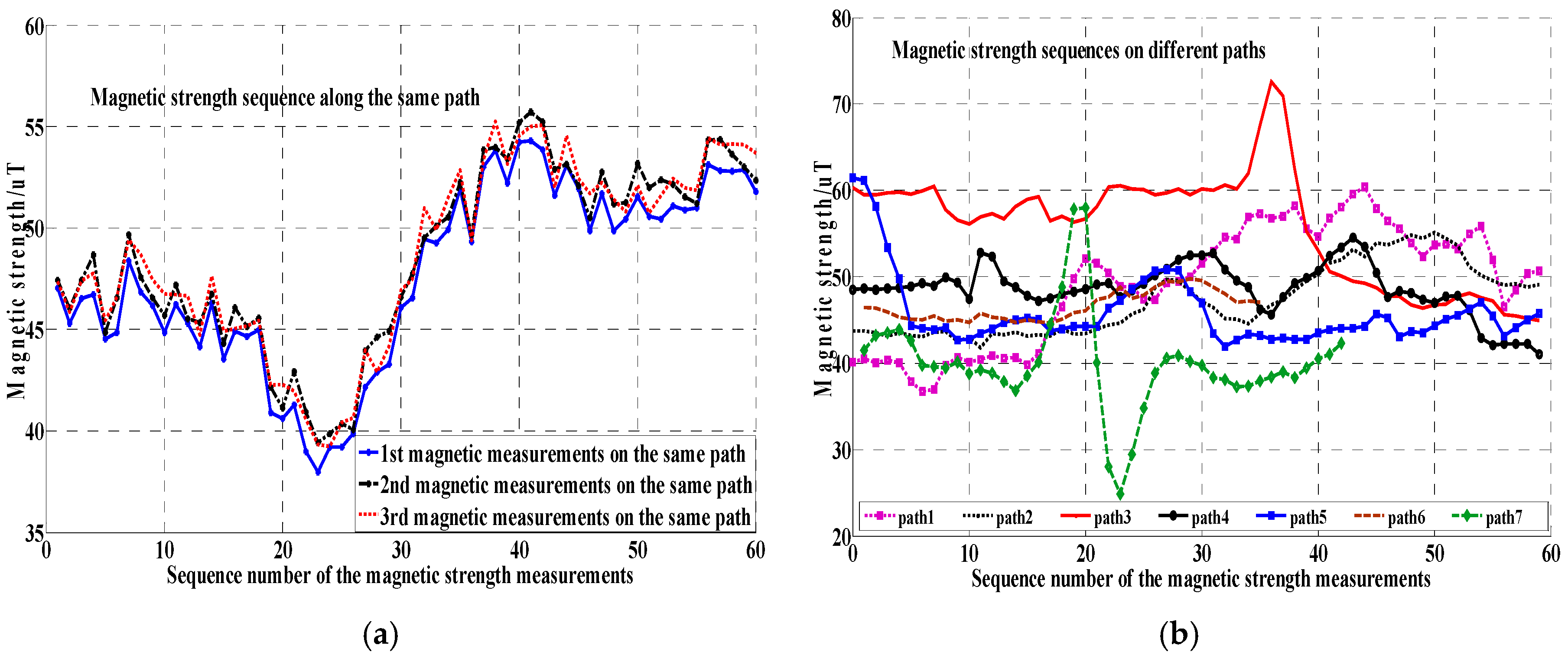 Sensors 17 02678 g002 550