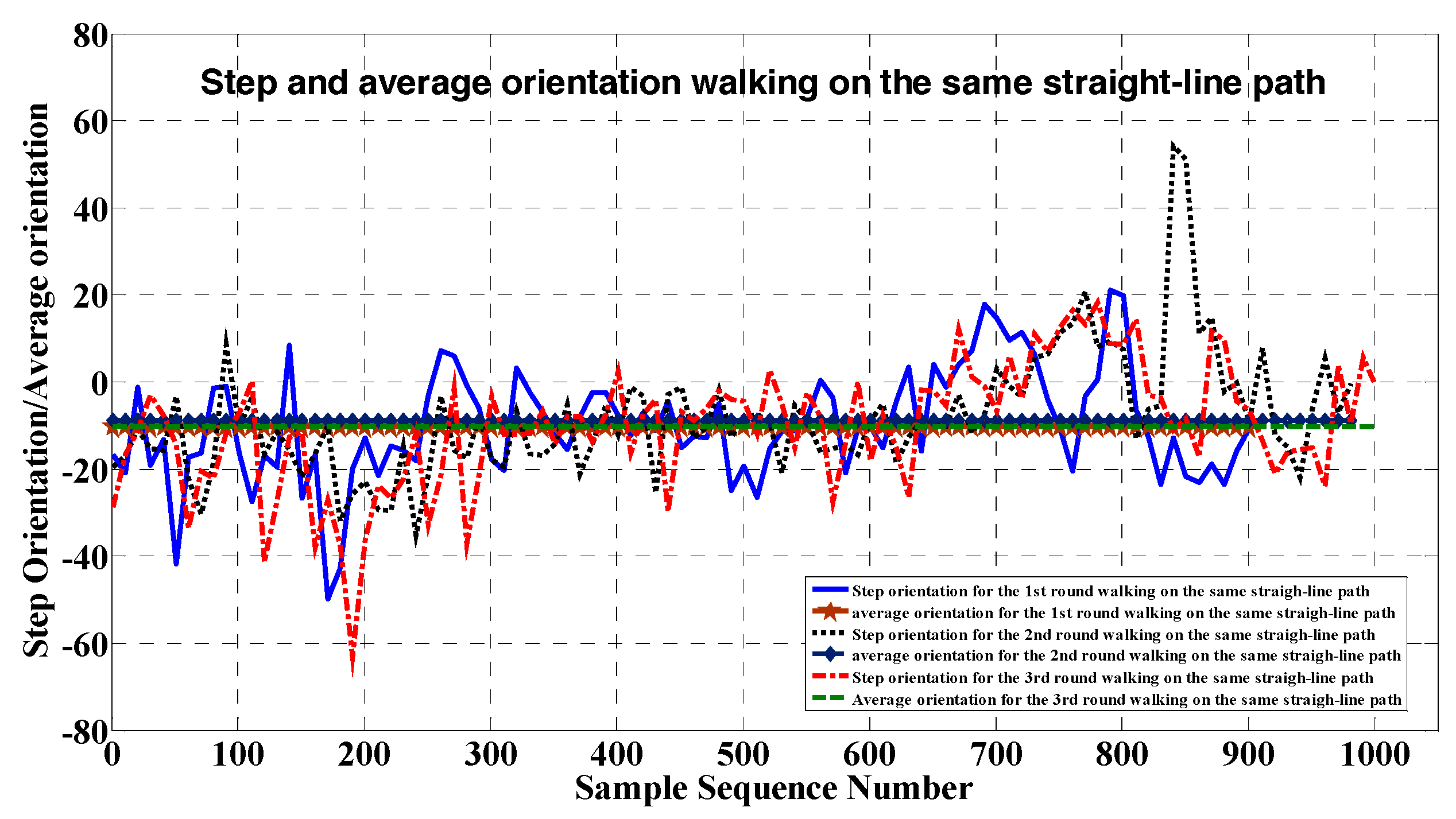 Sensors 17 02678 g005 550