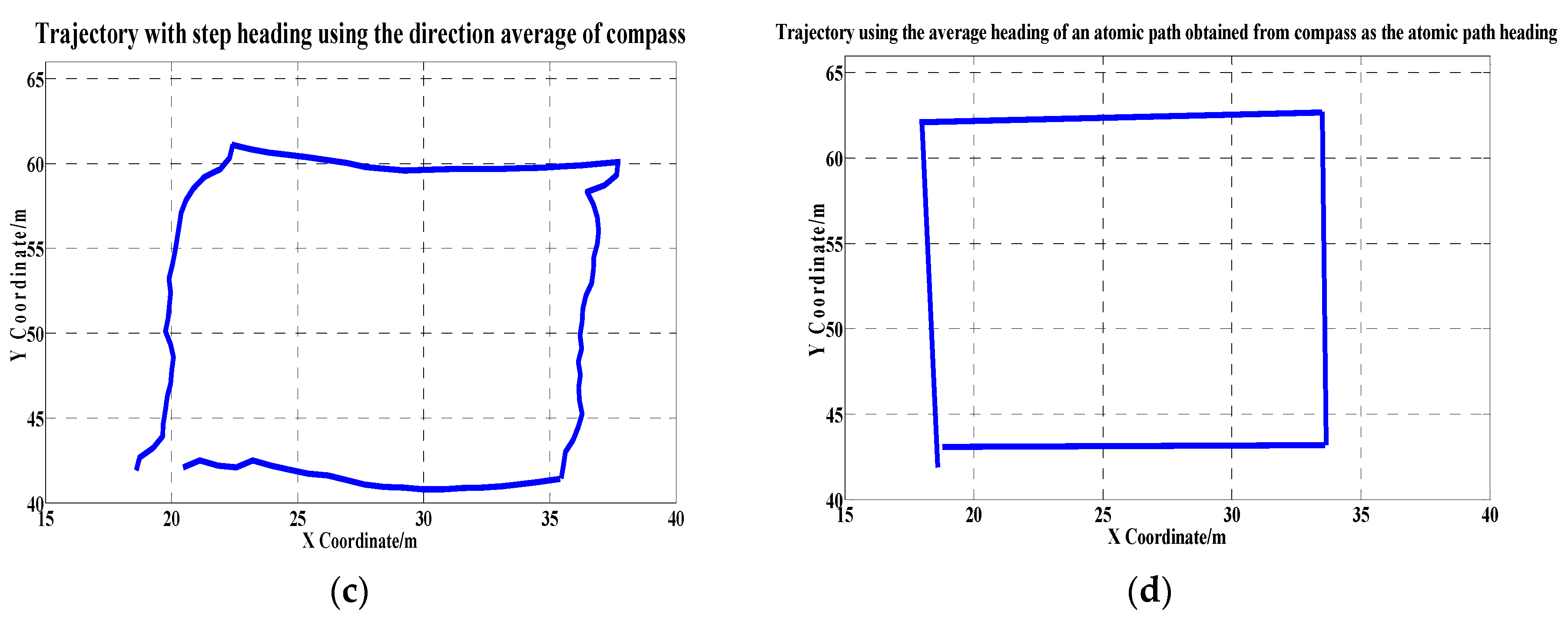 Sensors 17 02678 g006b 550