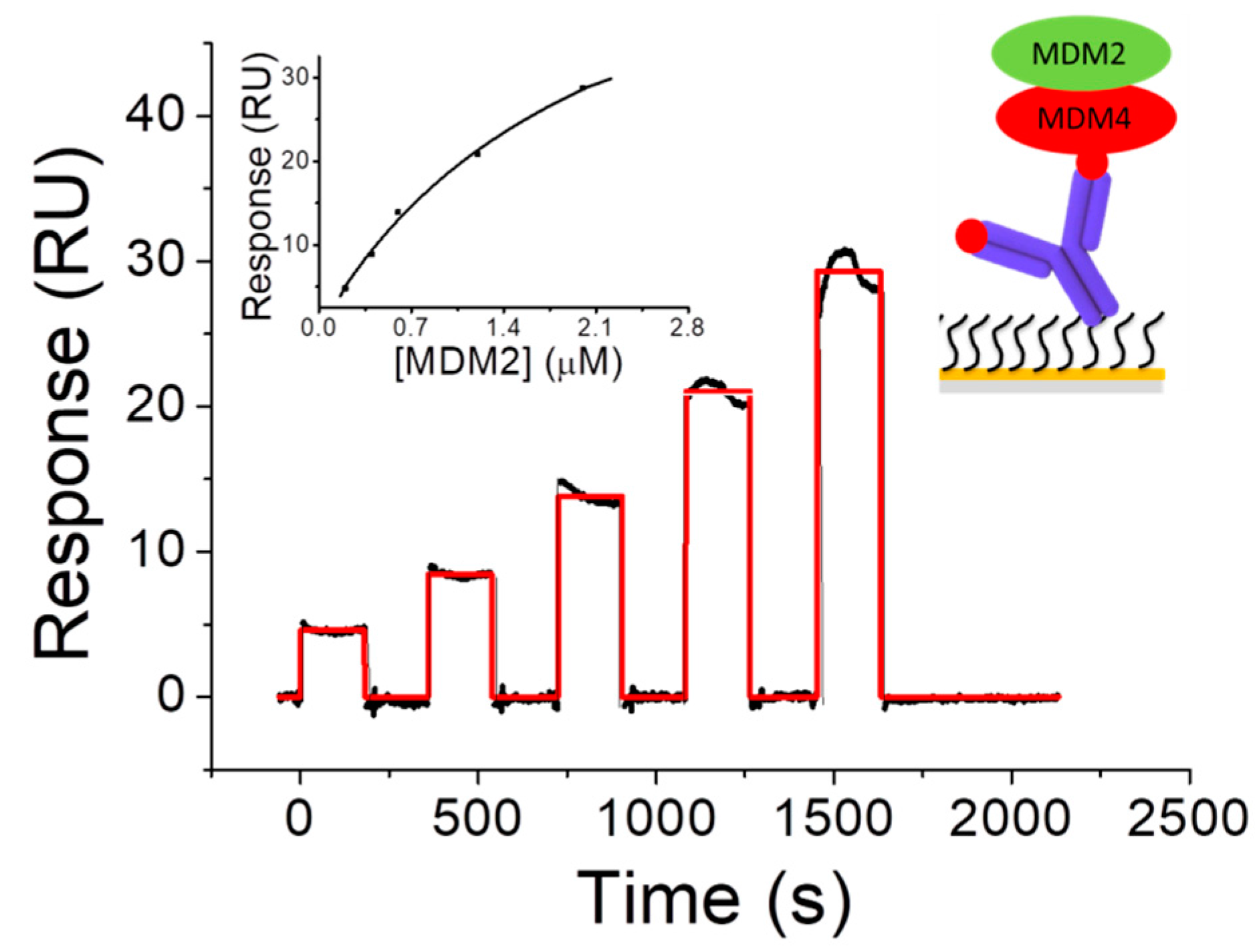 Sensors 17 02680 g002 Sensors 17 02680 g002
