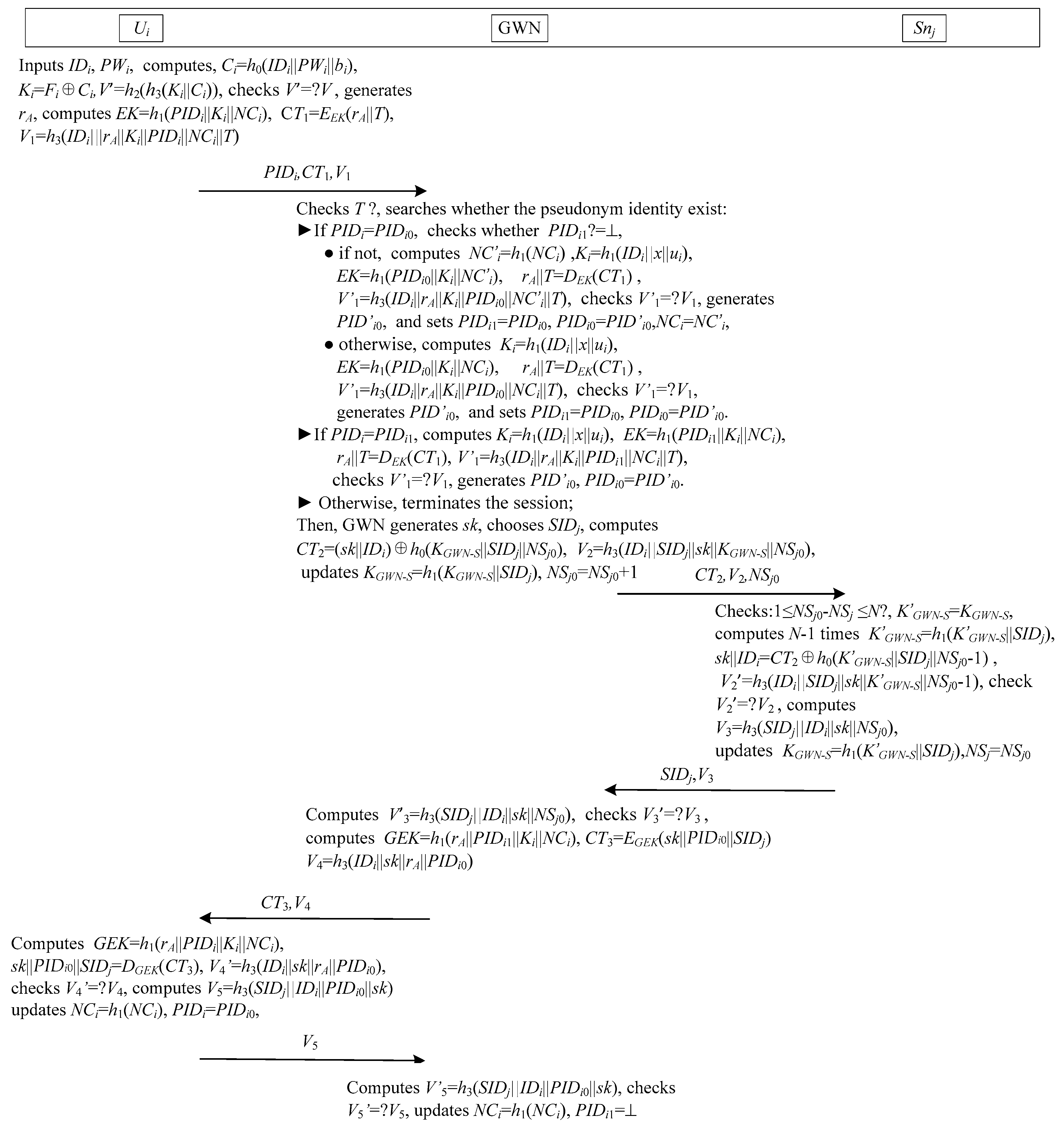 Sensors Free Full Text A Lightweight Anonymous Authentication Protocol With Perfect Forward Secrecy For Wireless Sensor Networks Html