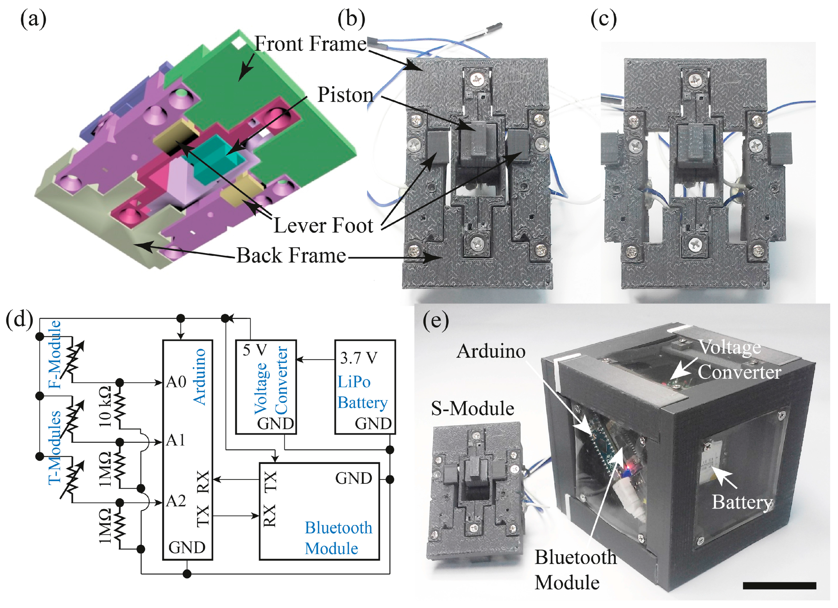 Sensors 17 02686 g006 550