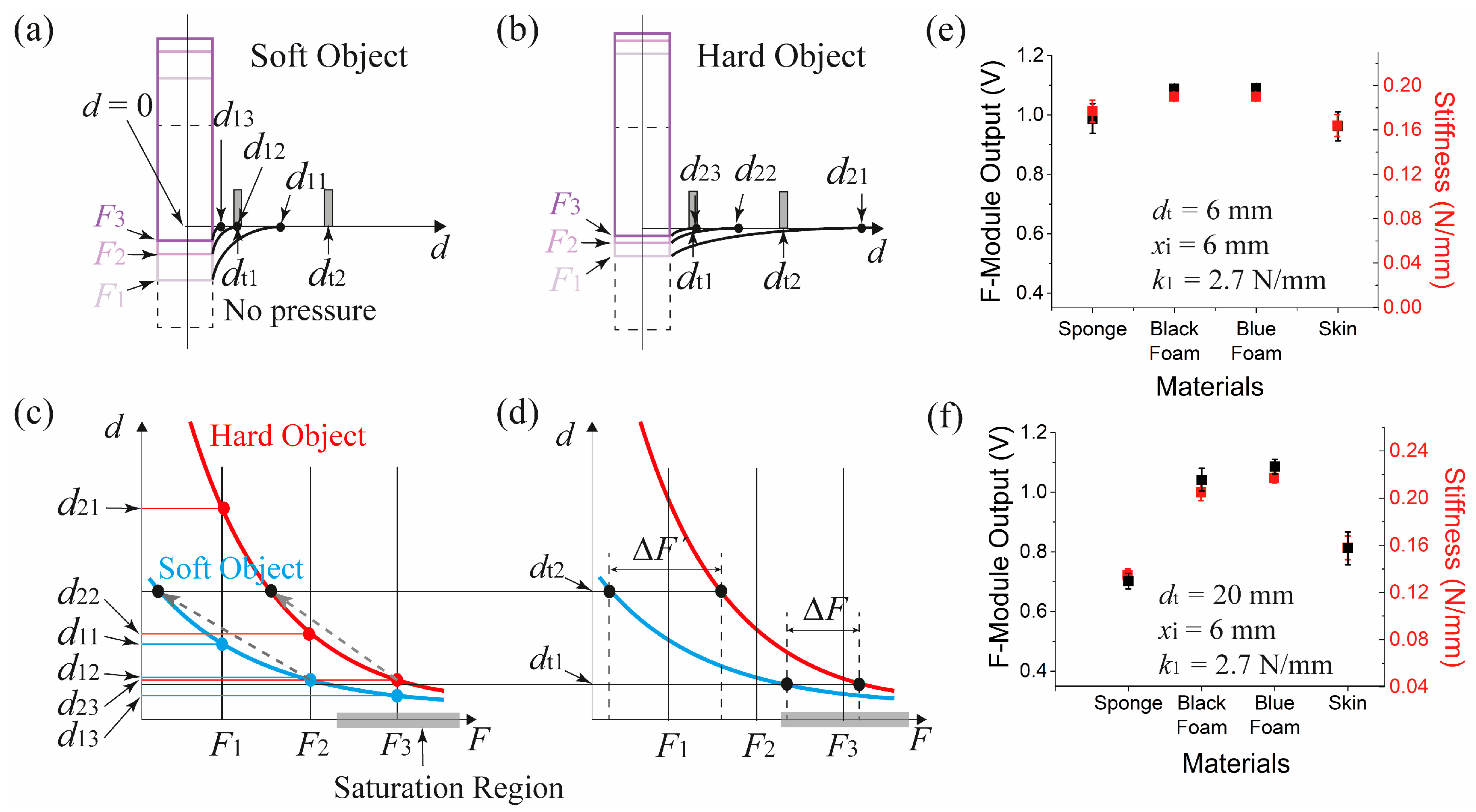 Sensors 17 02686 g008 550
