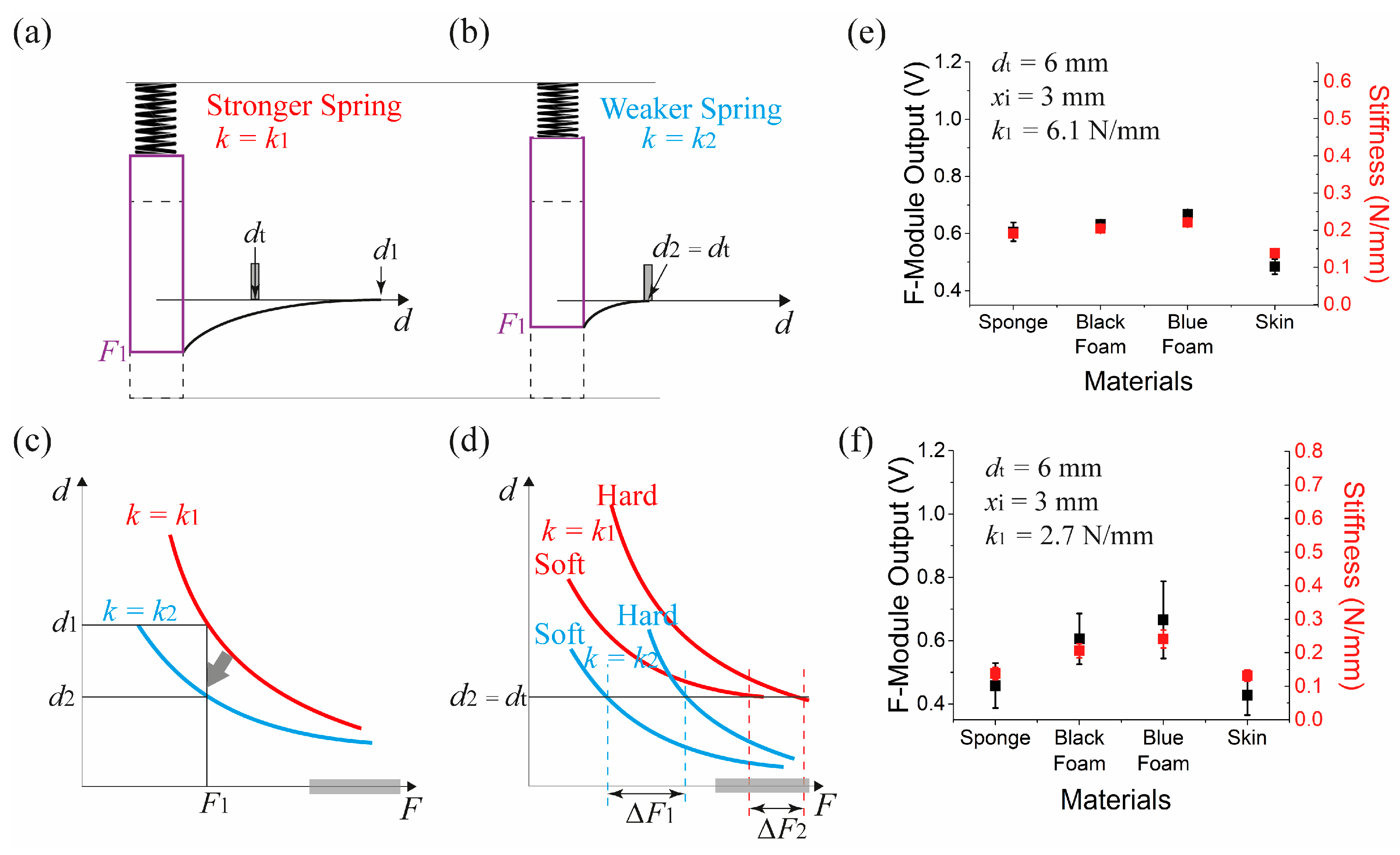 Sensors 17 02686 g010 550