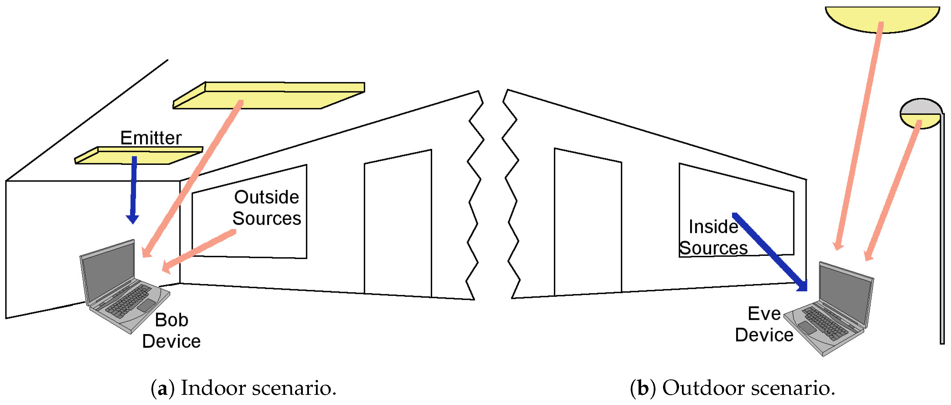 Sensors 17 02687 g002 550