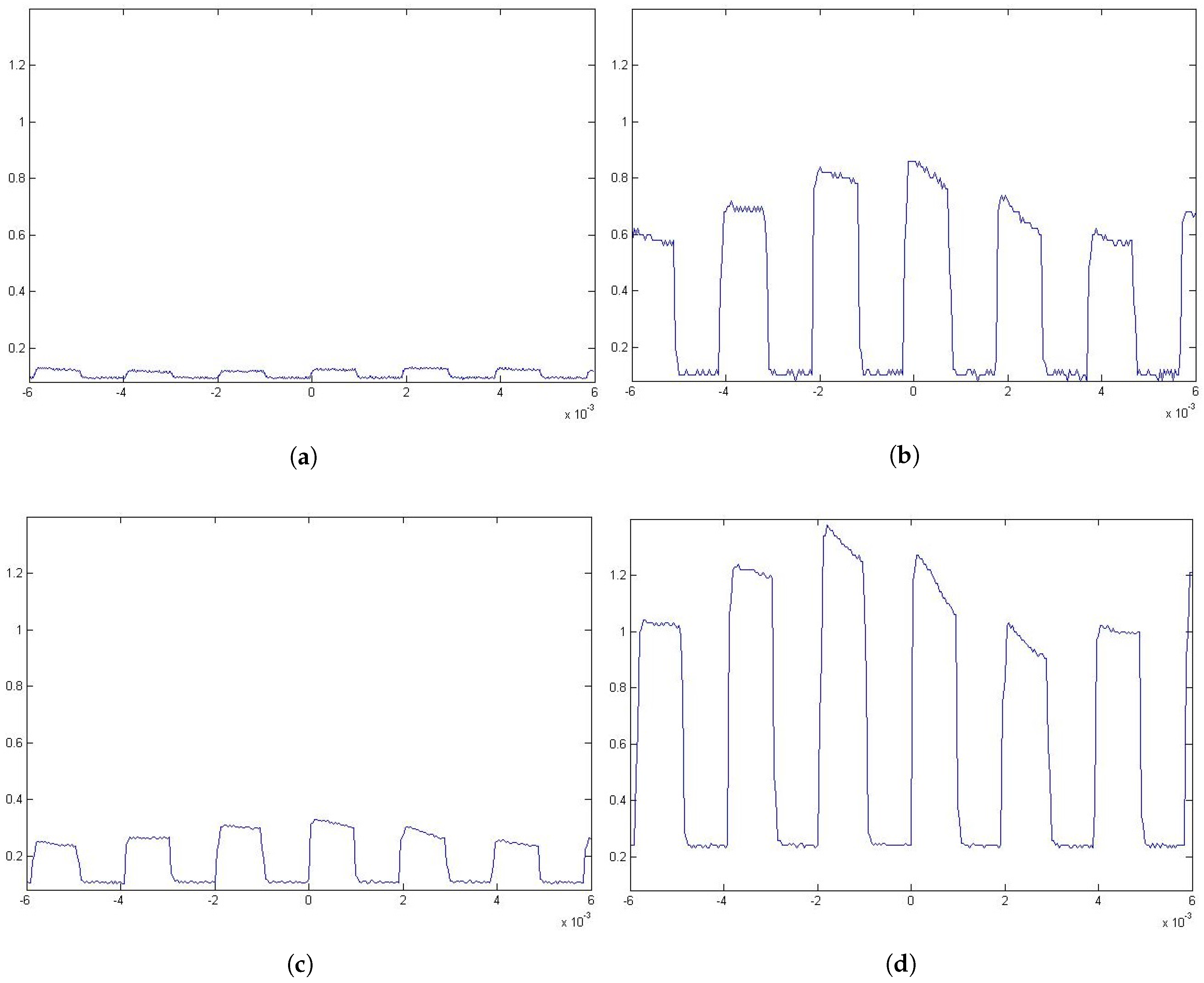 Sensors 17 02687 g009 550