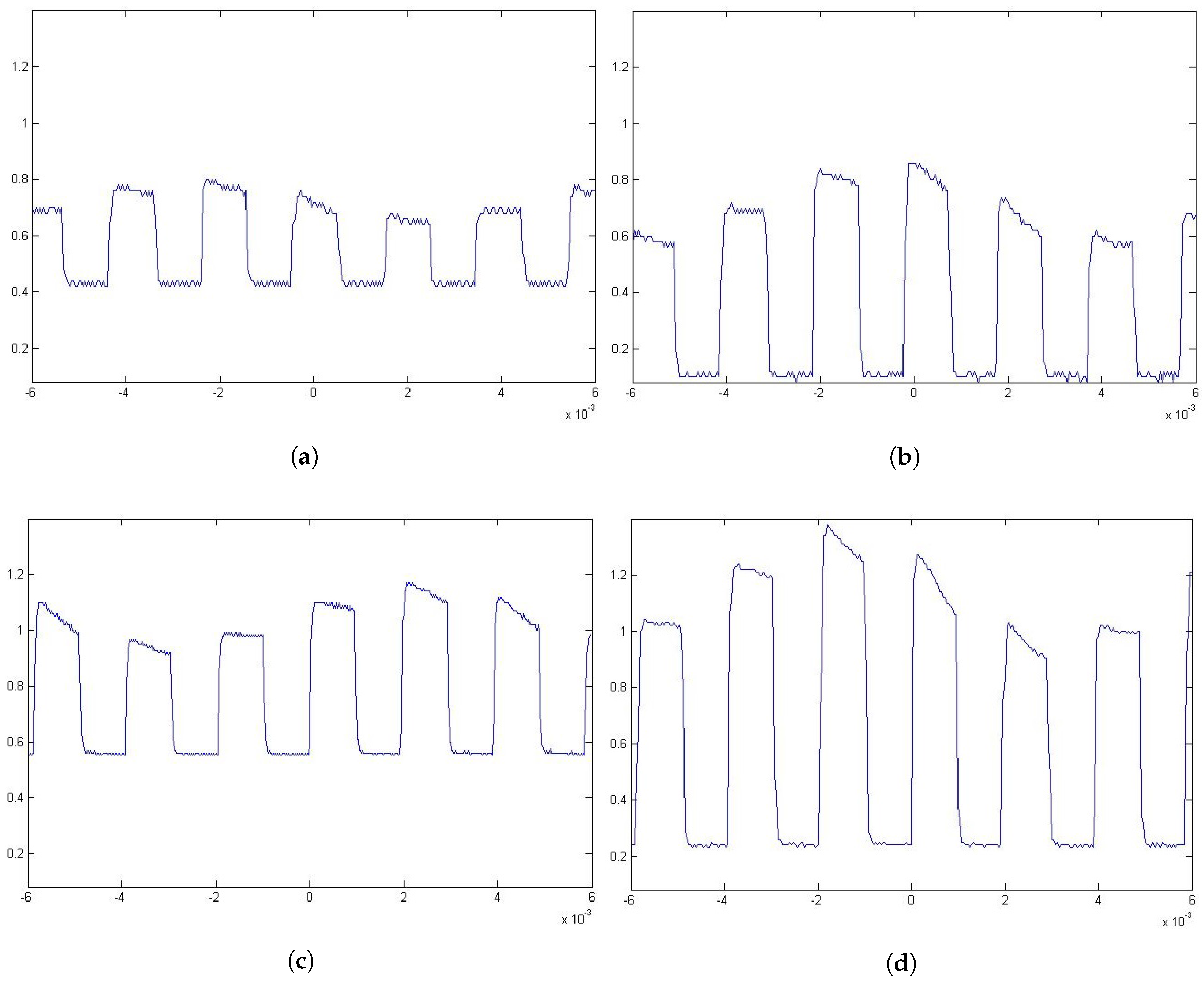 Sensors 17 02687 g010 550