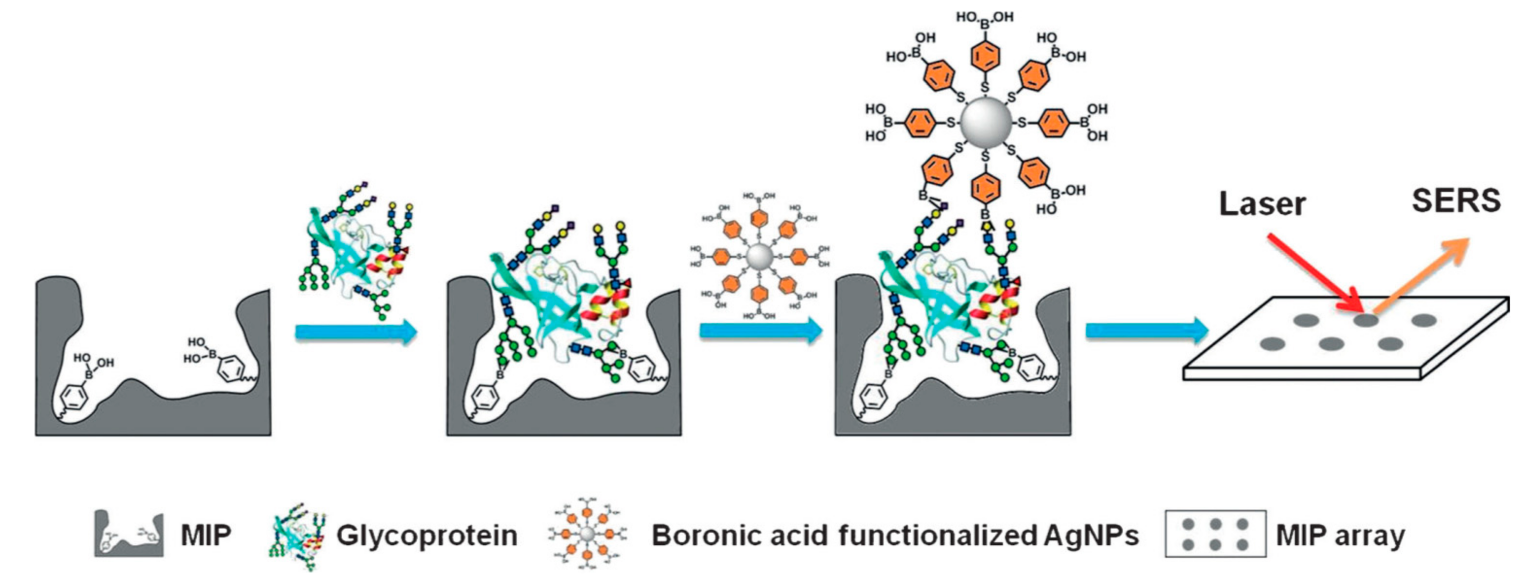 Sensors 17 02689 g011 550