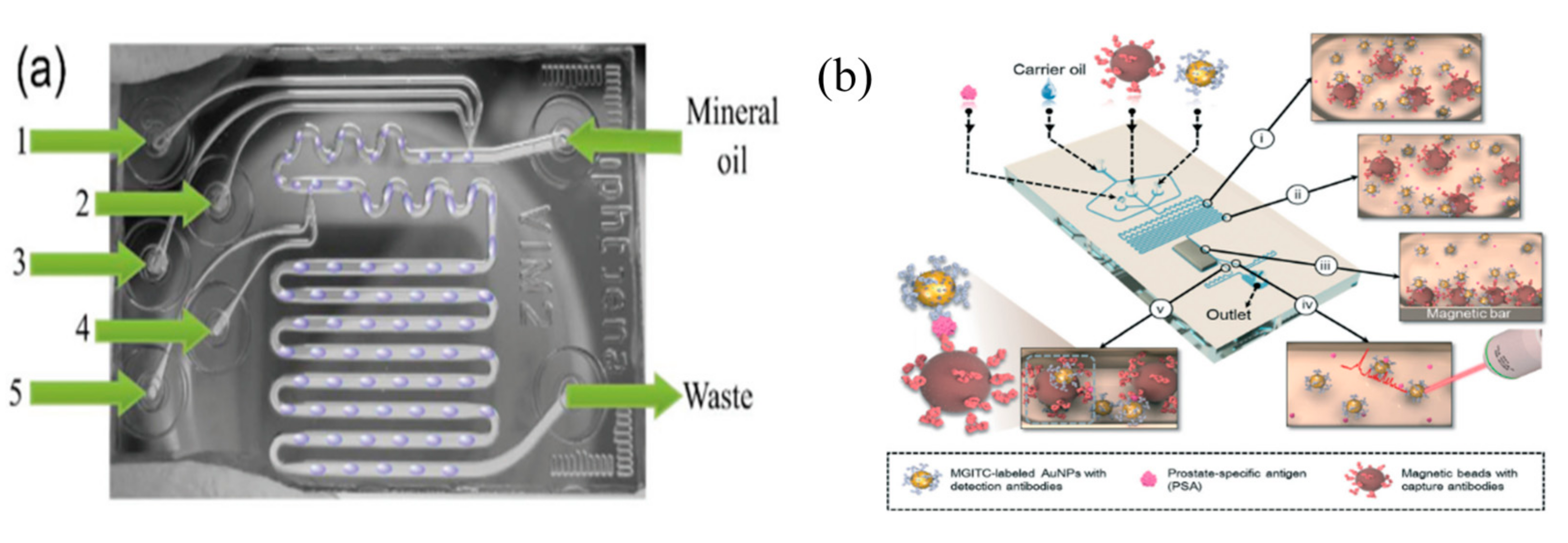 Sensors 17 02689 g012 550