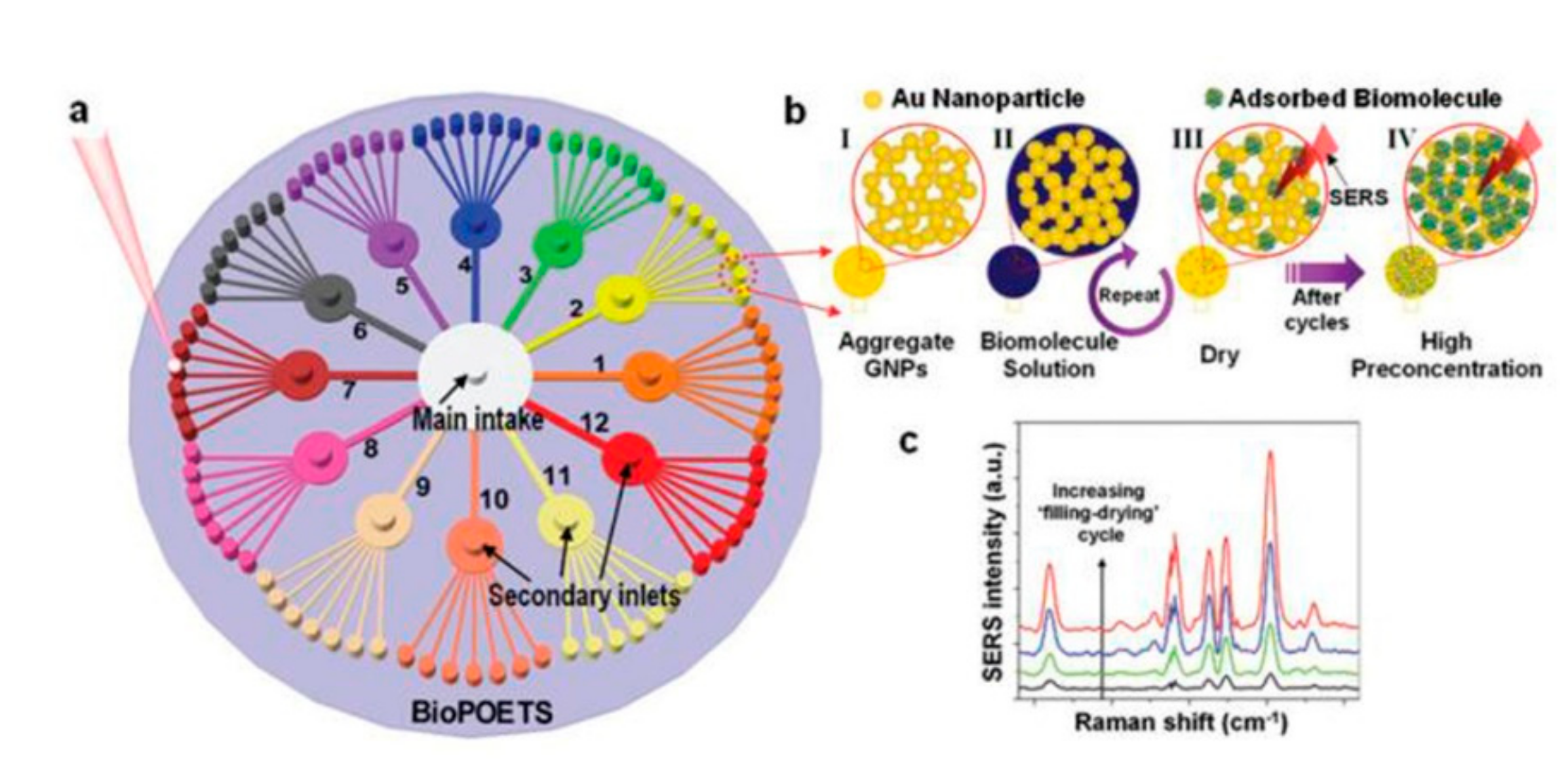 Sensors 17 02689 g013 550
