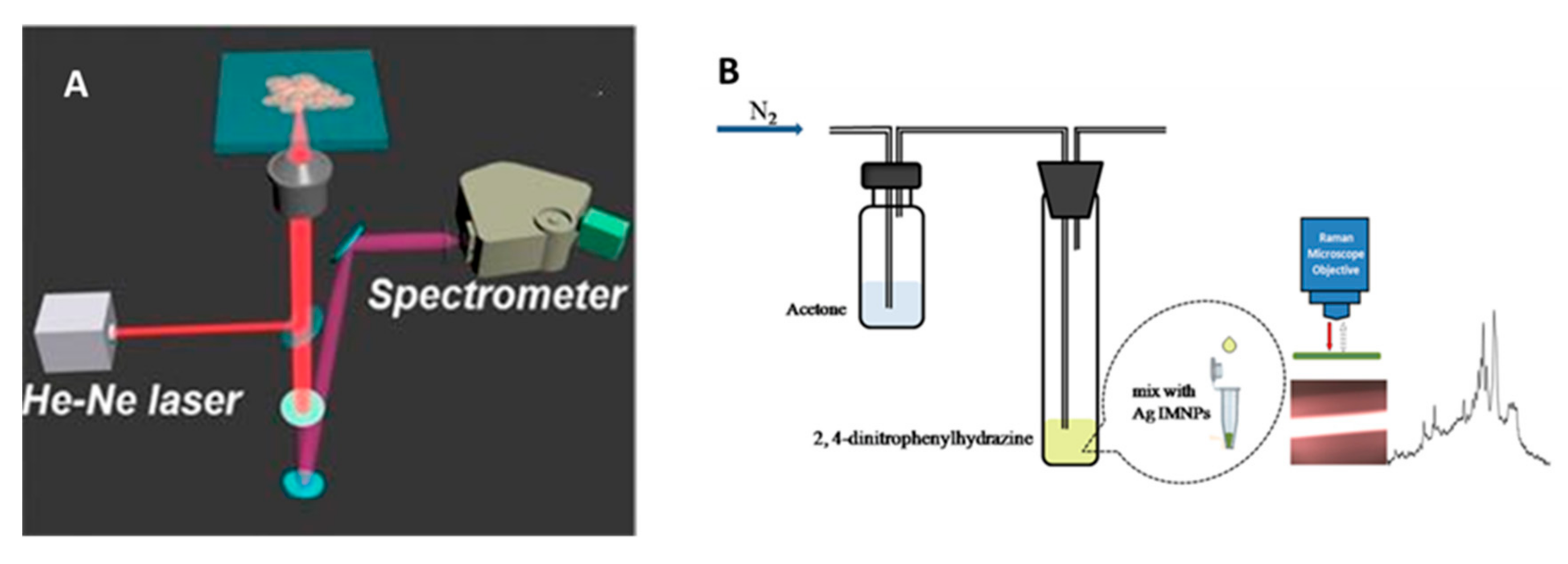 Sensors 17 02689 sch001 550