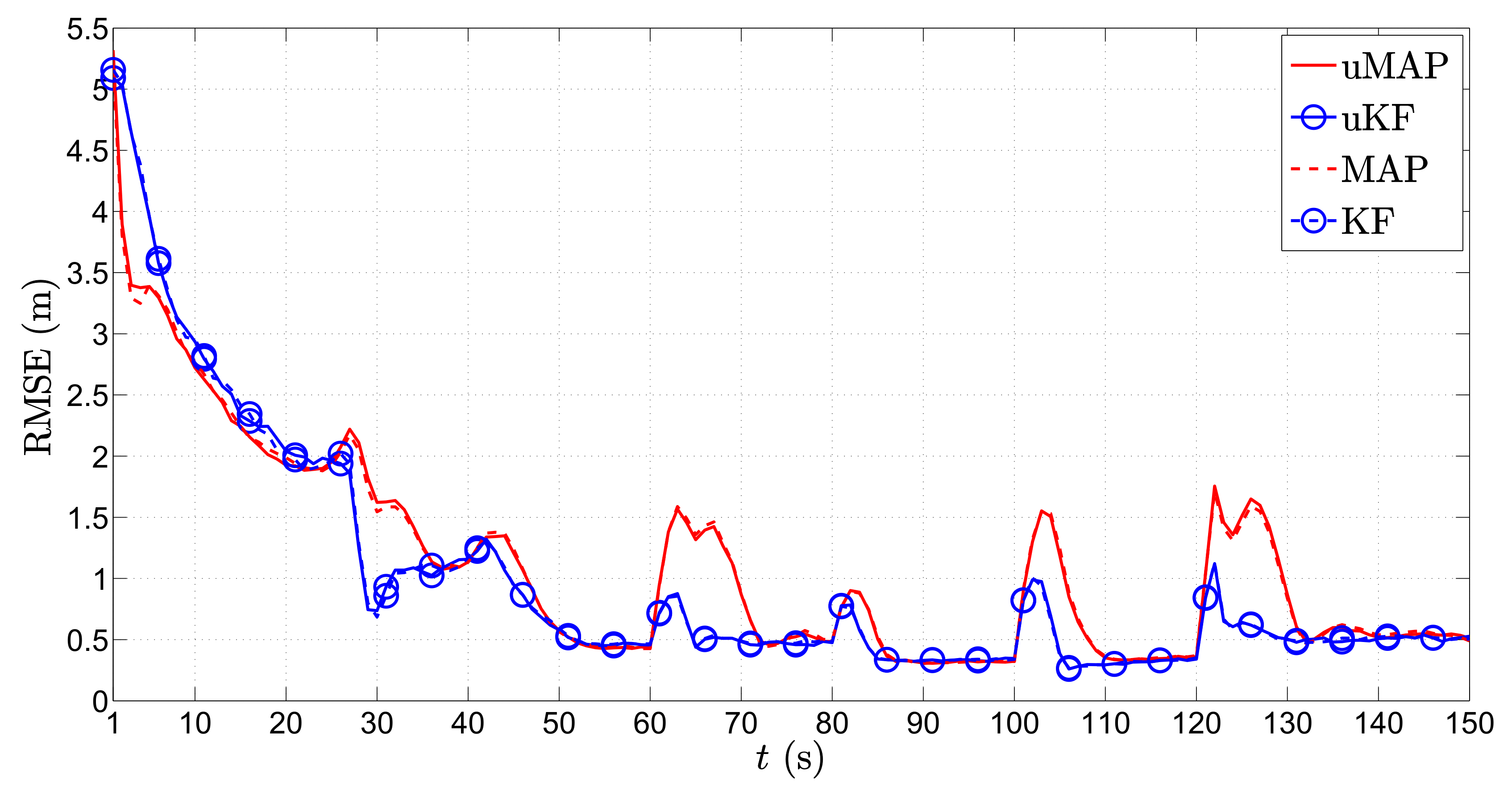 Sensors 17 02690 g007 550