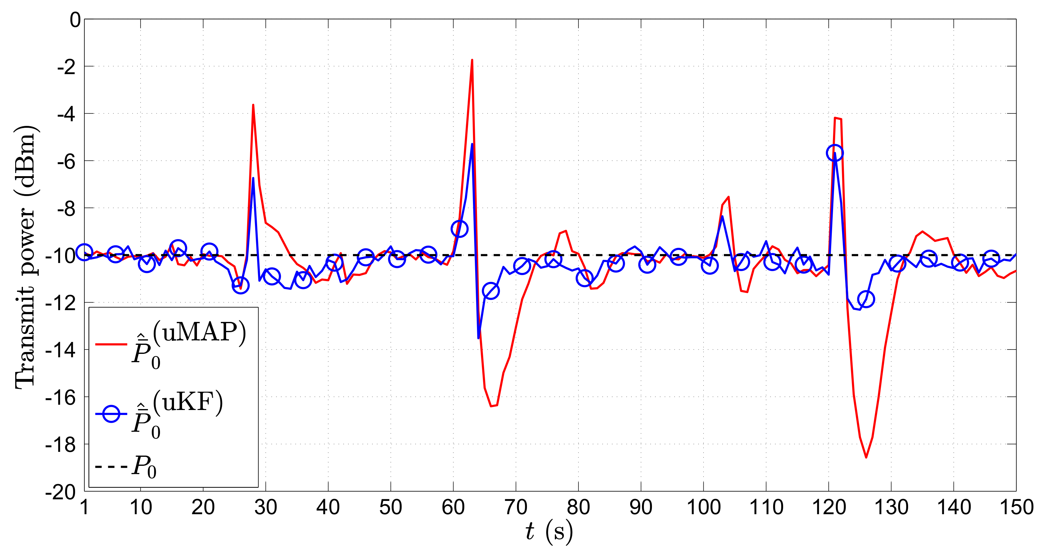 Sensors 17 02690 g008 550
