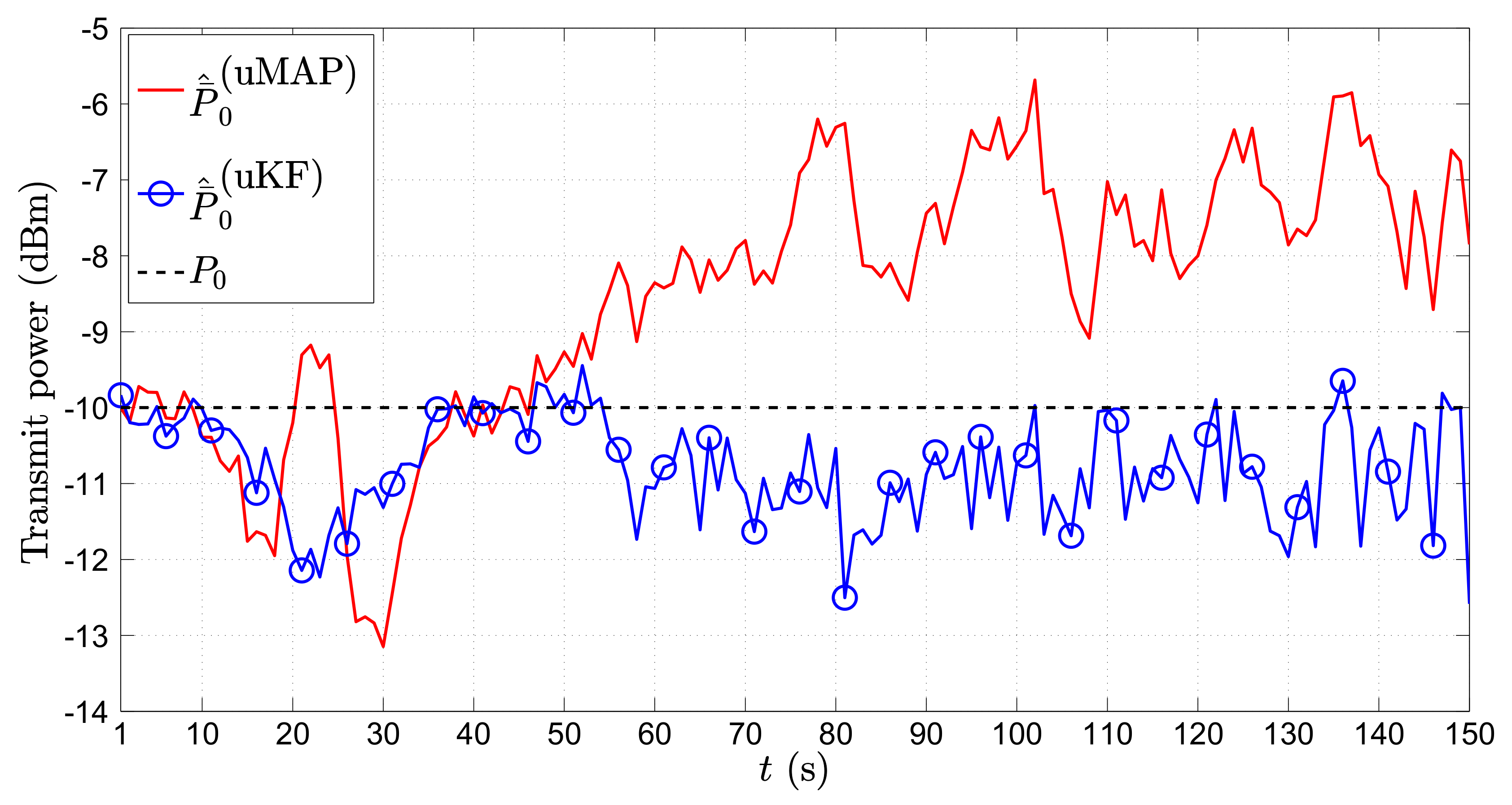 Sensors 17 02690 g011 550