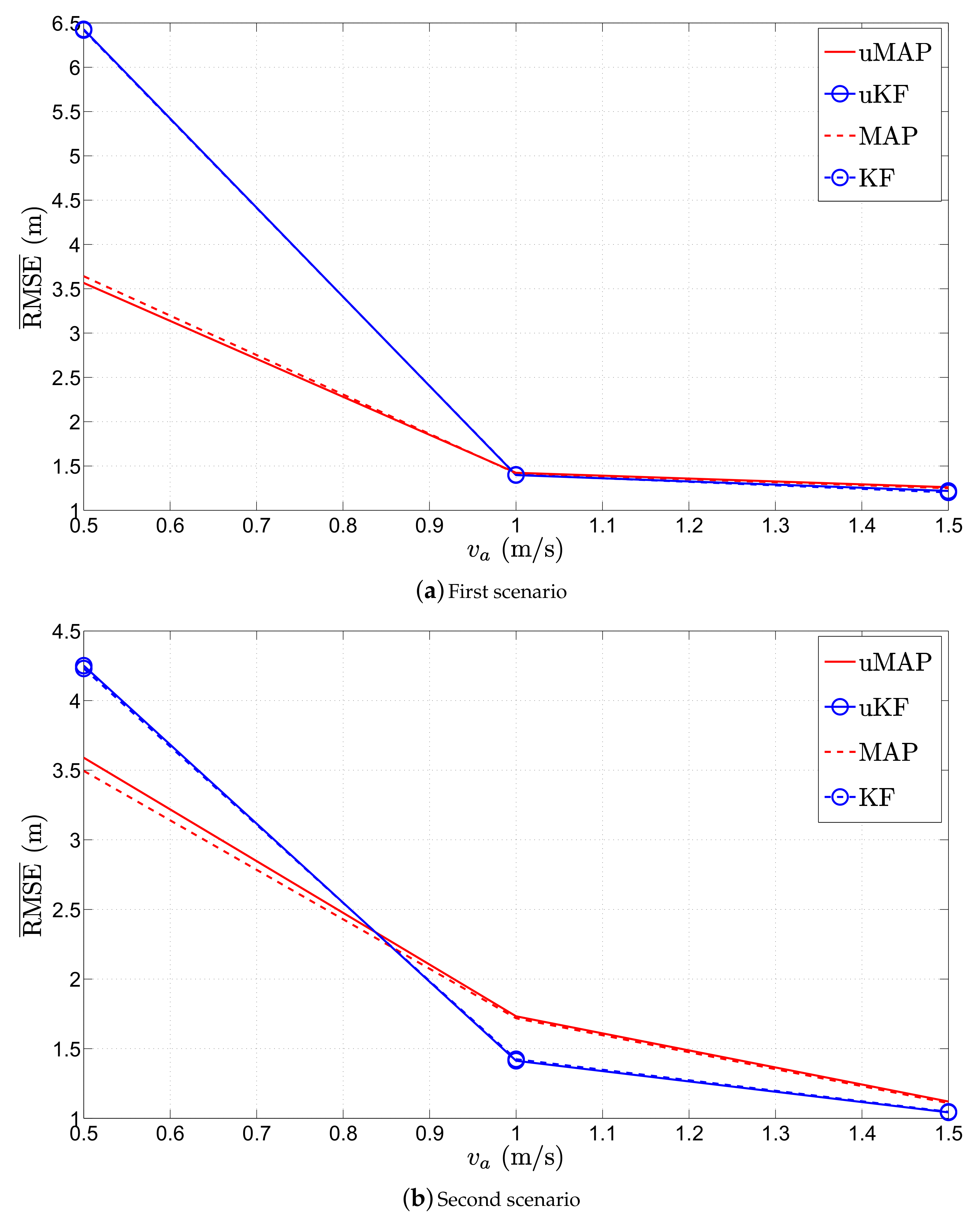 Sensors 17 02690 g012 550