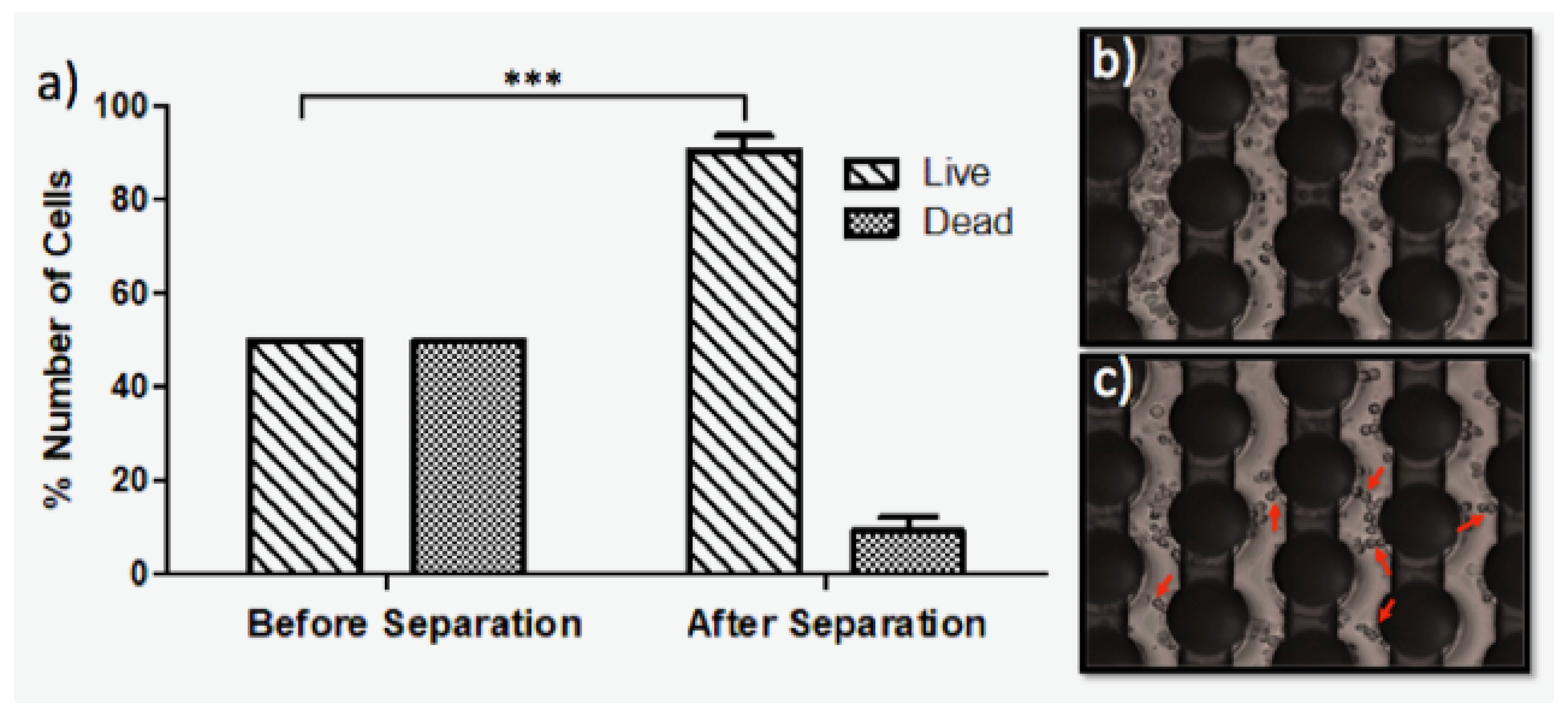Sensors 17 02691 g005