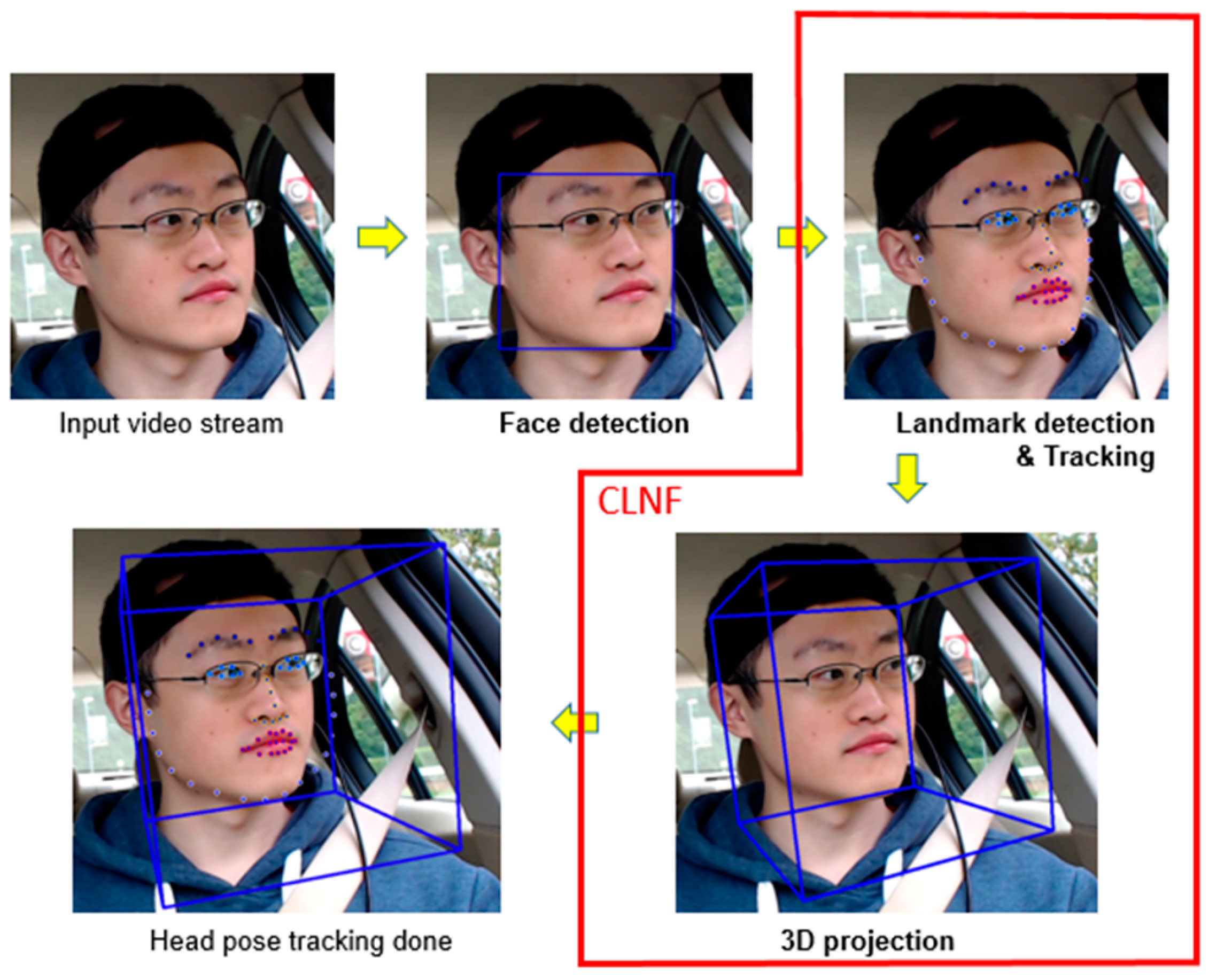 Sensors | Free Full-Text | An Orientation Sensor-Based Head Tracking ...