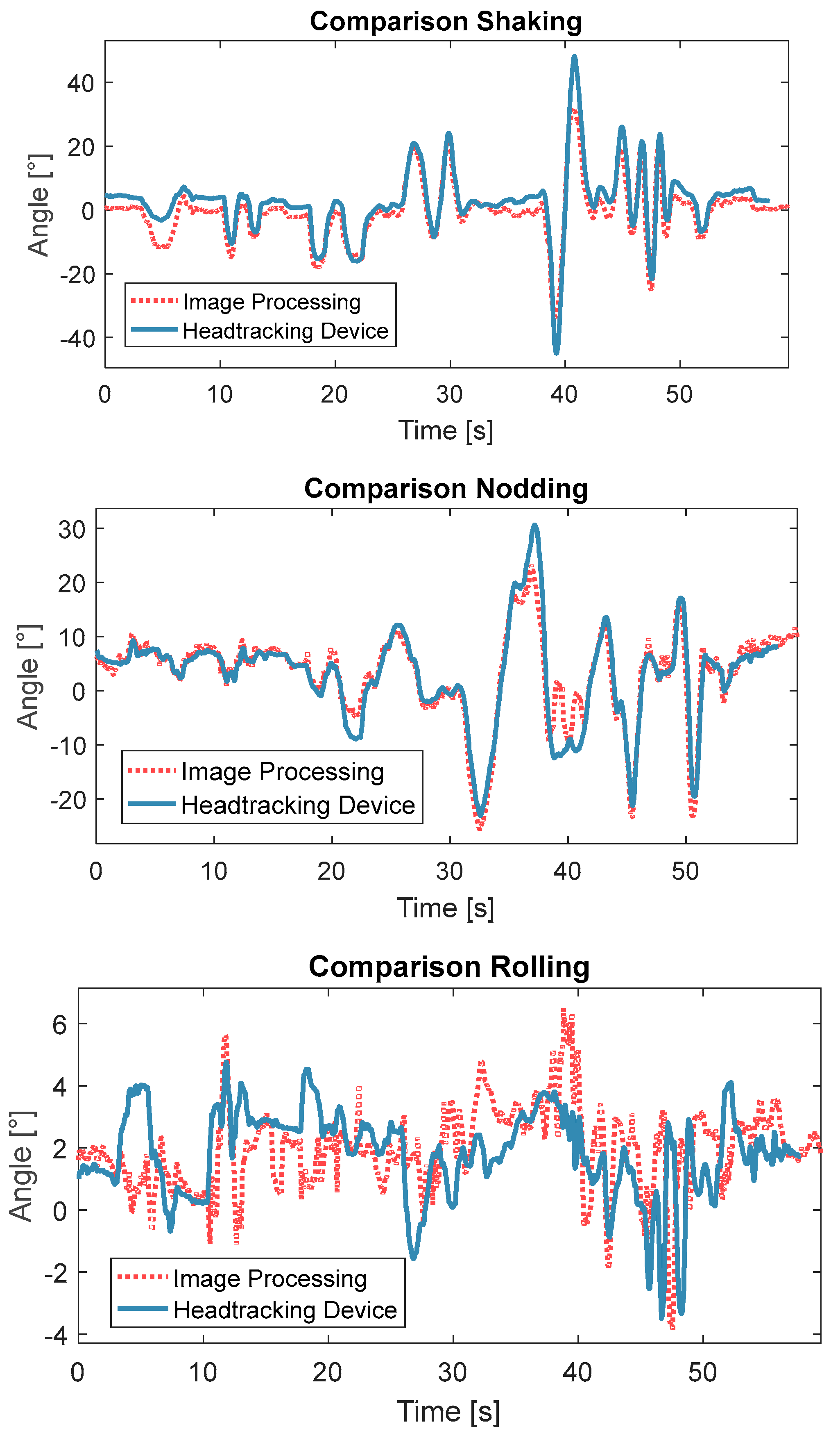 Sensors 17 02692 g010 550