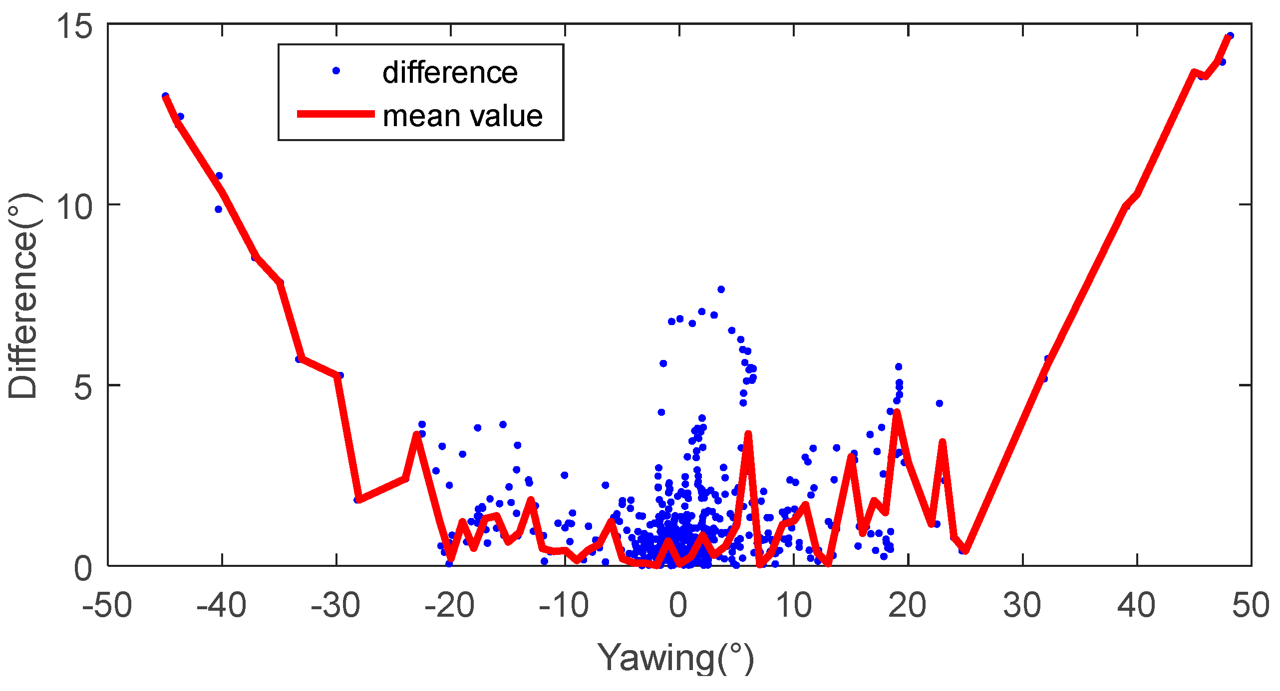 Sensors 17 02692 g011 550