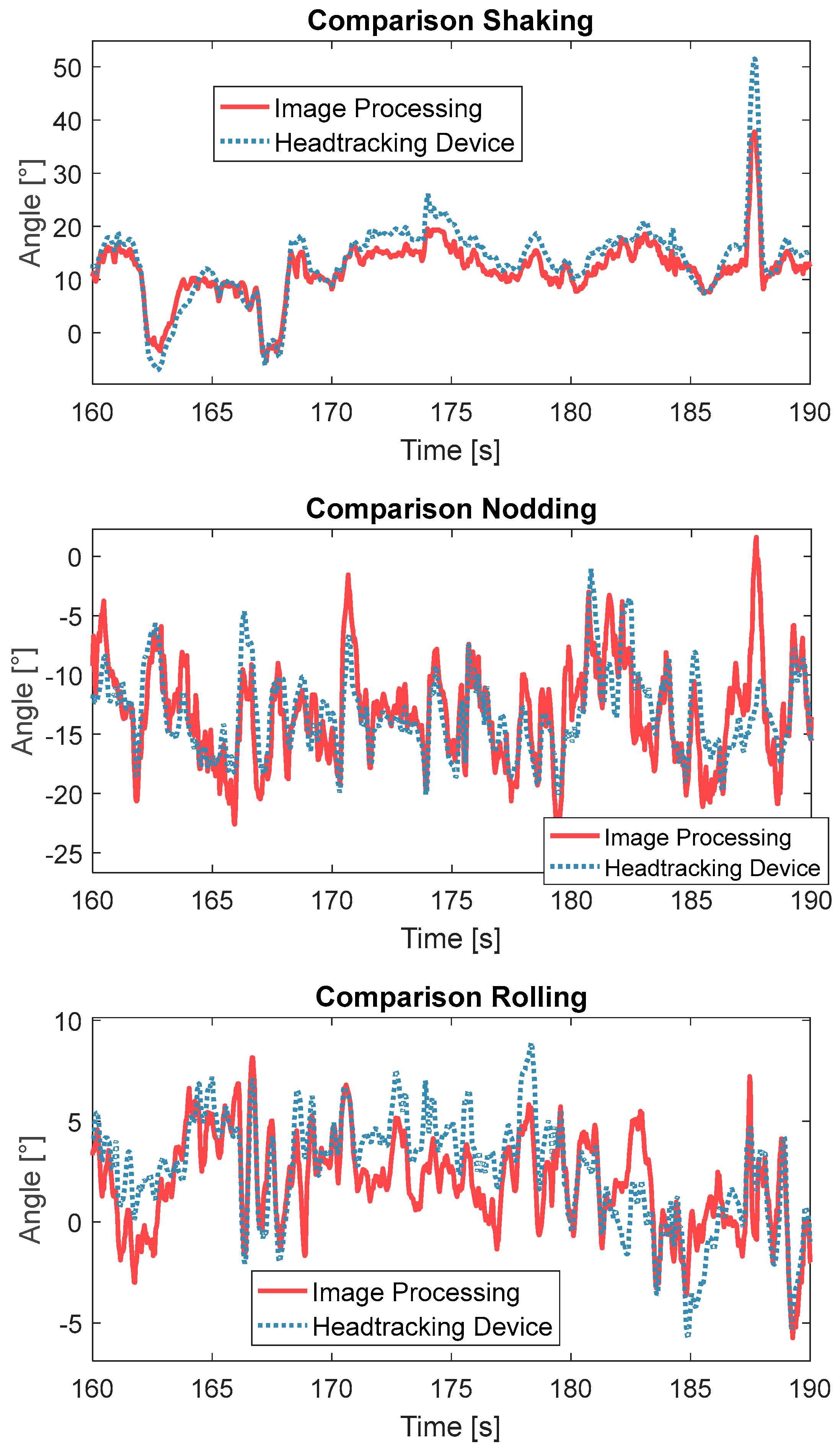 Sensors 17 02692 g013 550