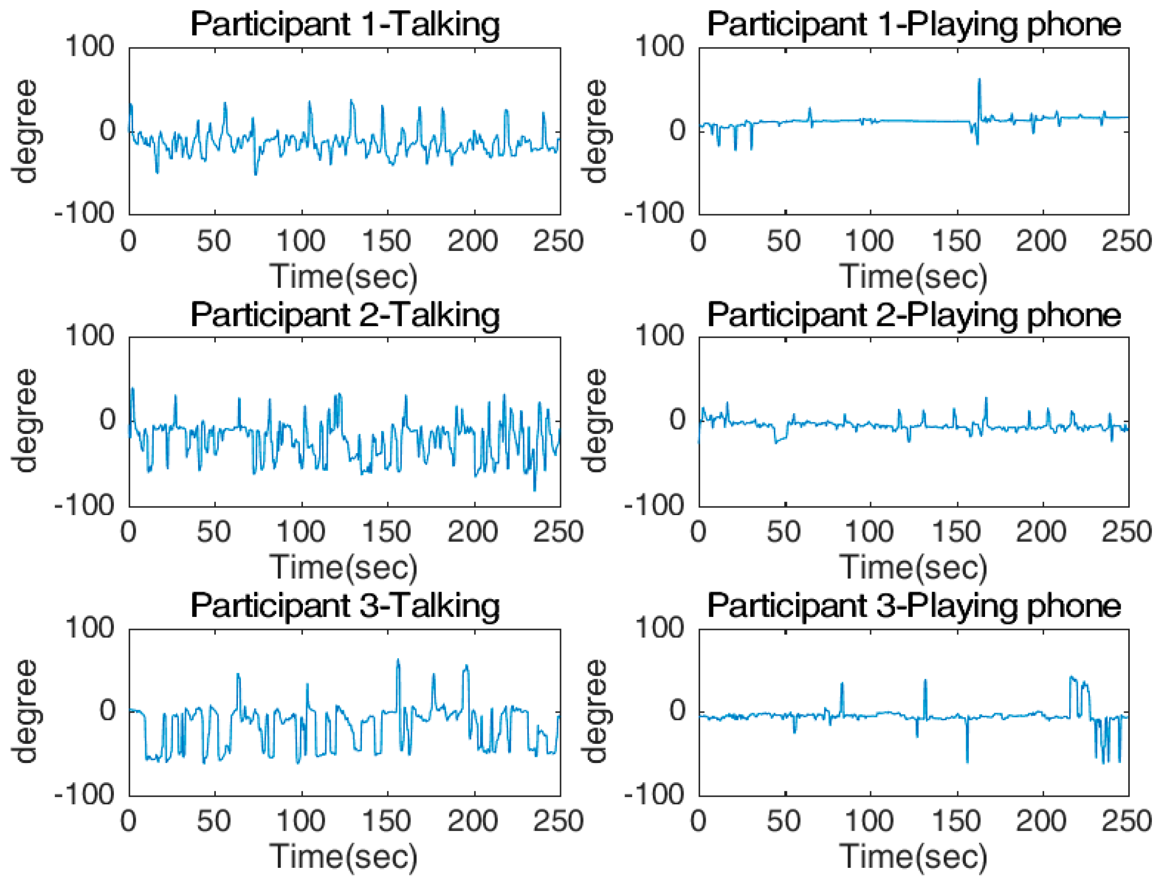 Sensors 17 02692 g014 550
