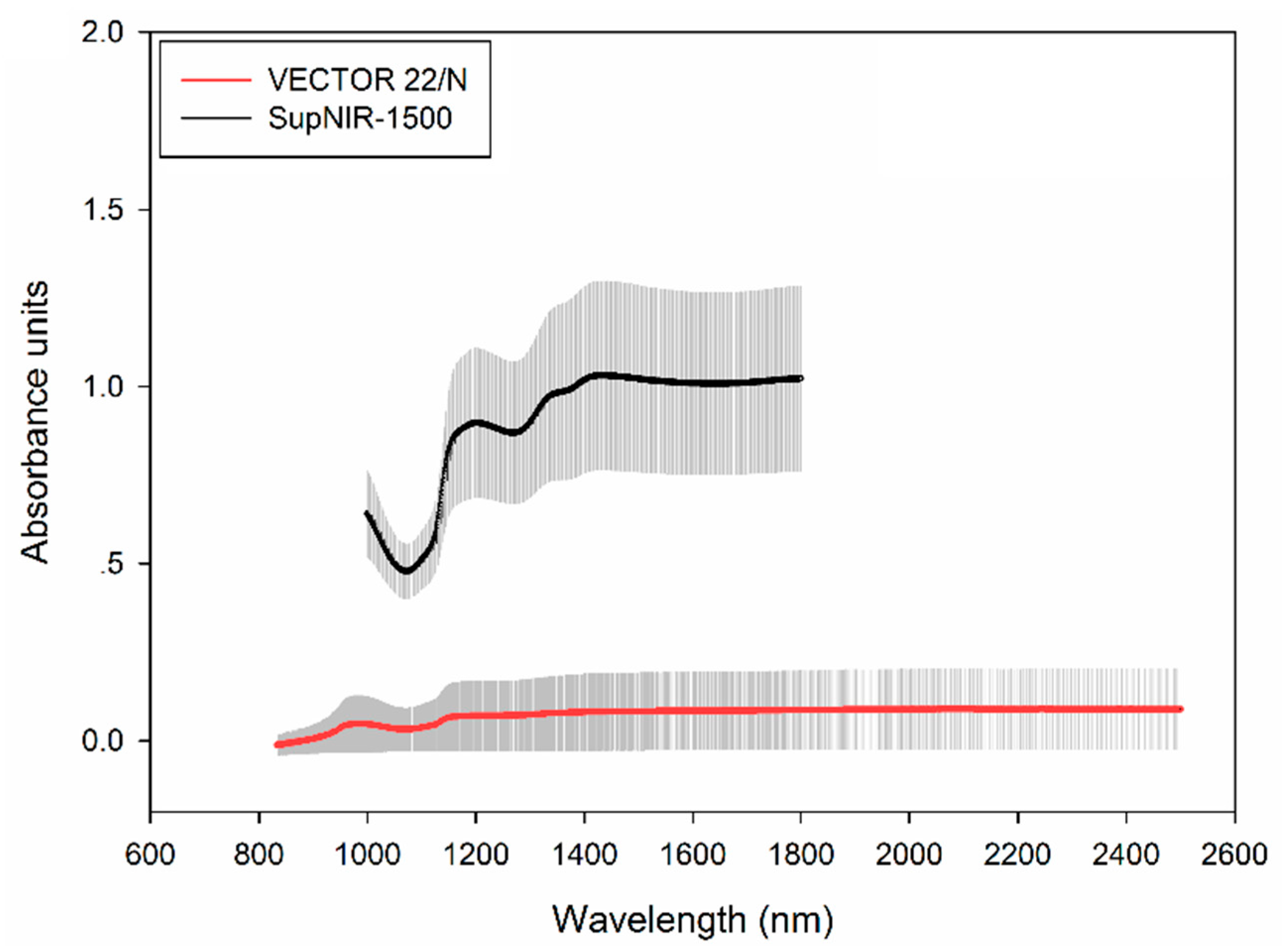 Sensors 17 02693 g002
