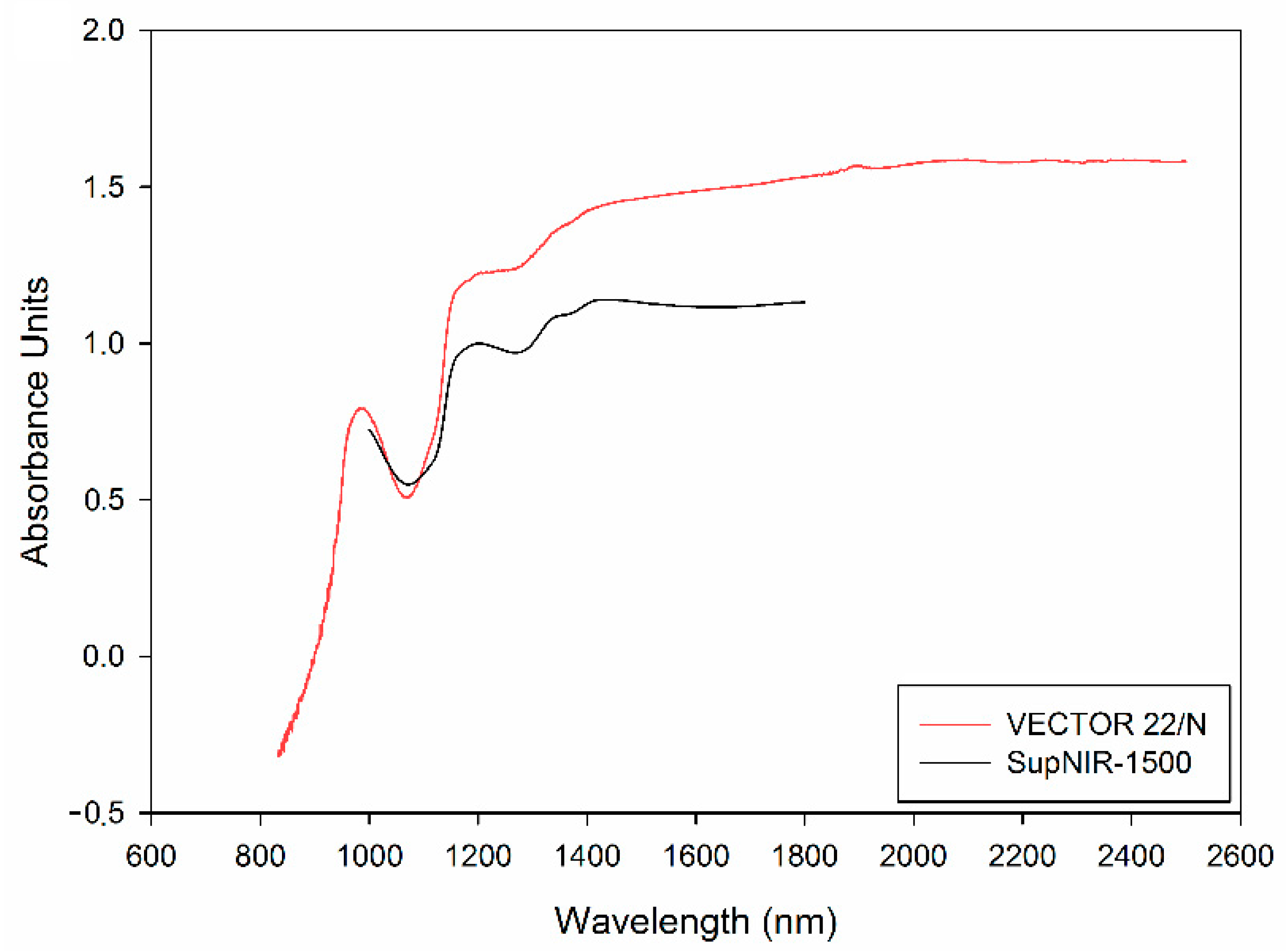 Sensors 17 02693 g003