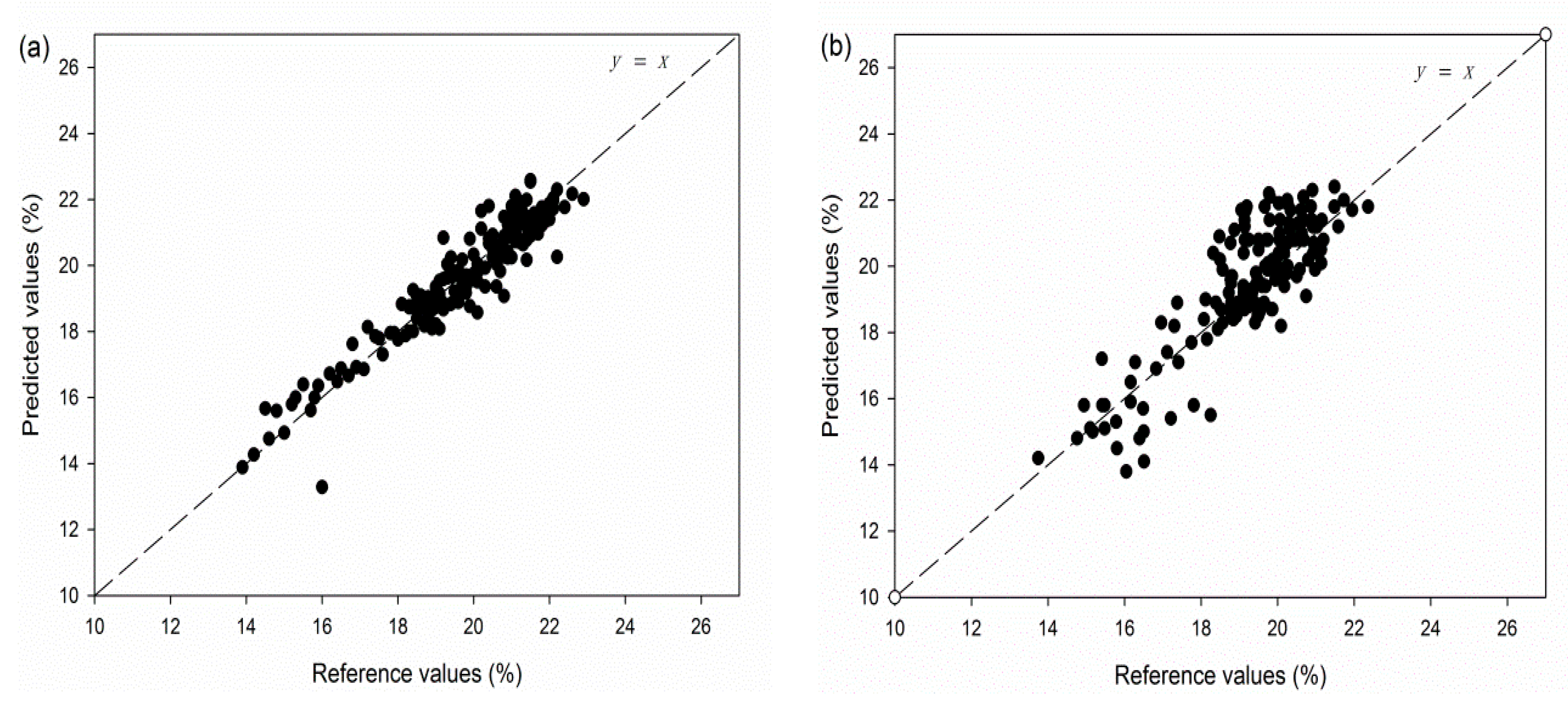 Sensors 17 02693 g005a