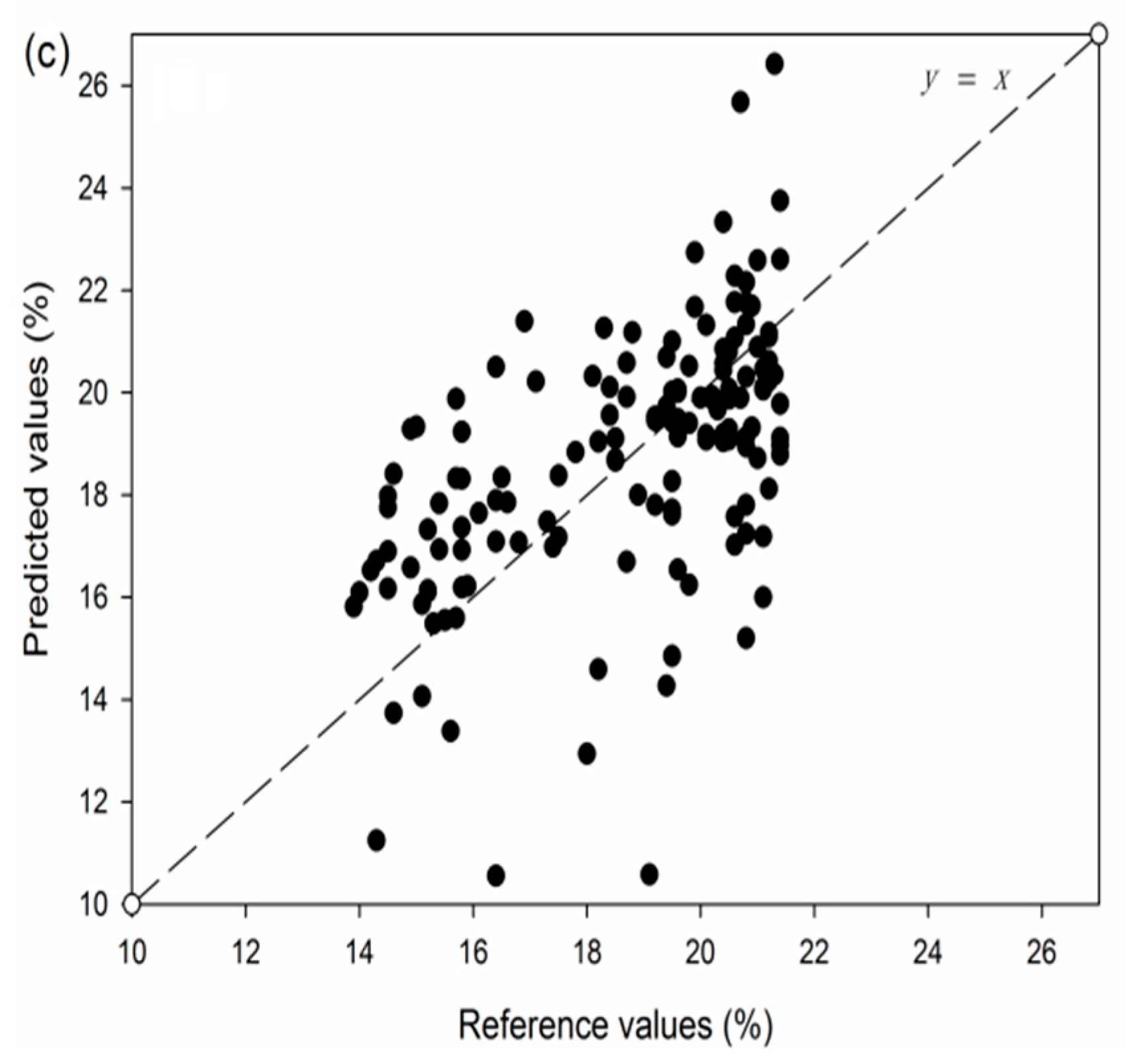 Sensors 17 02693 g005b