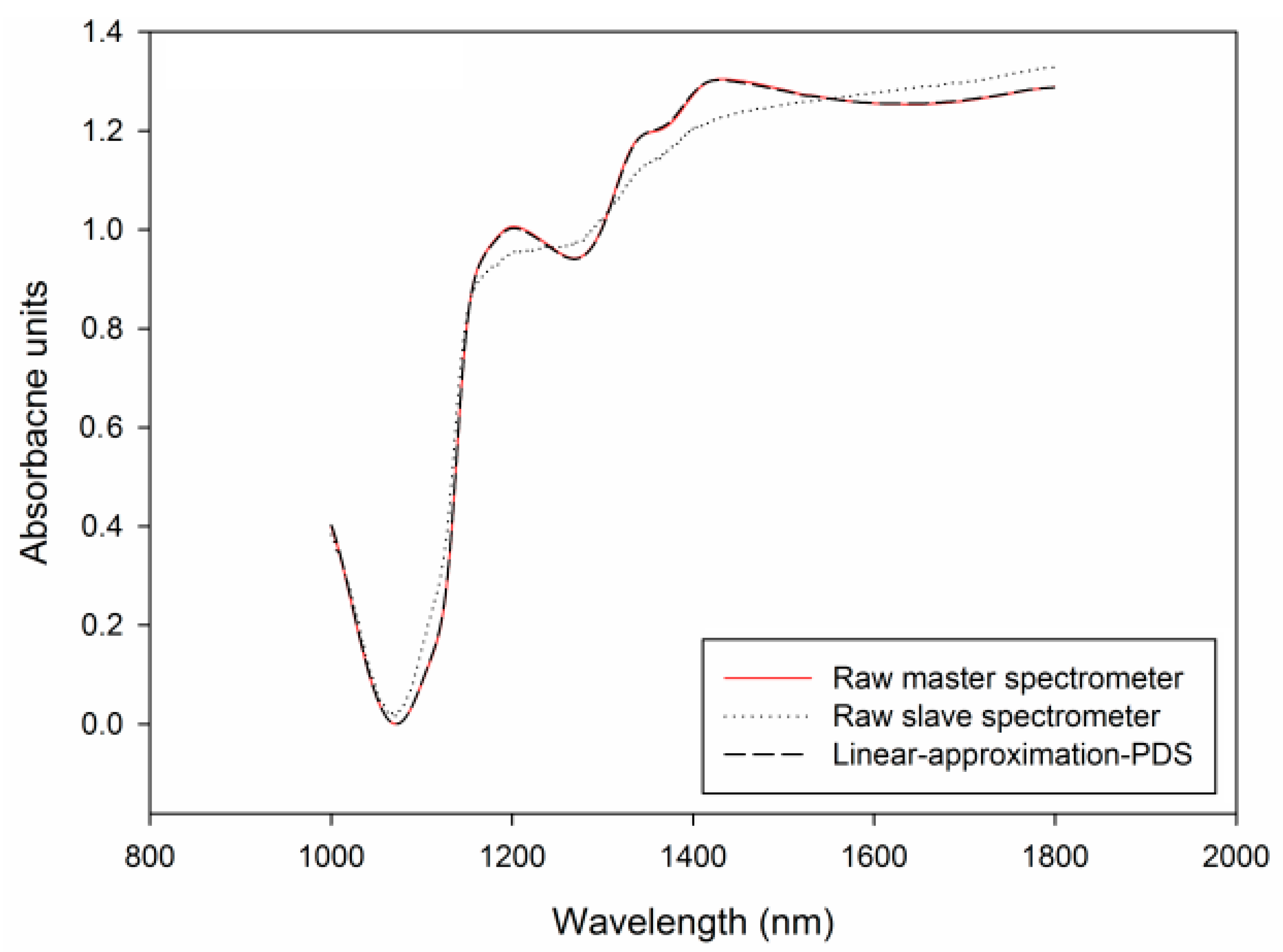 Sensors 17 02693 g006