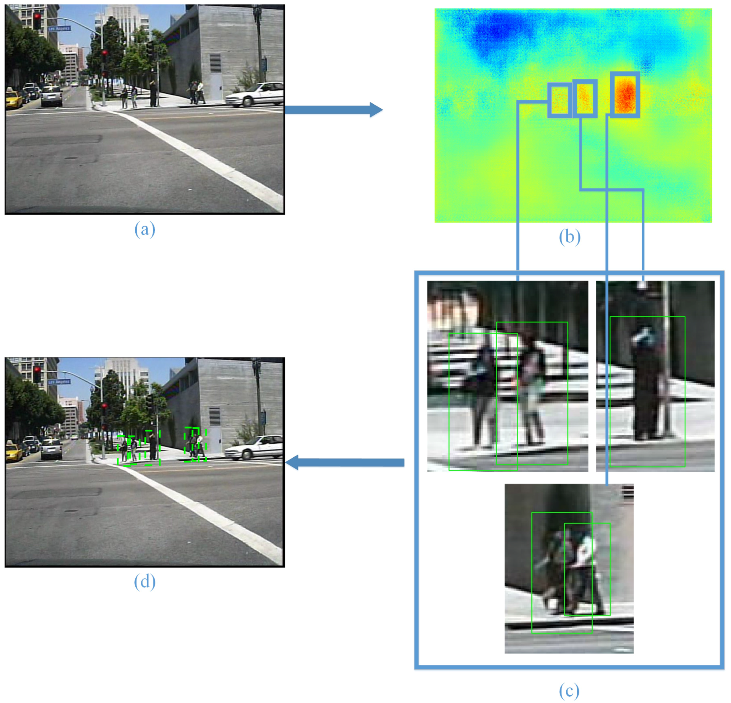 Sensors 17 02699 g002 550