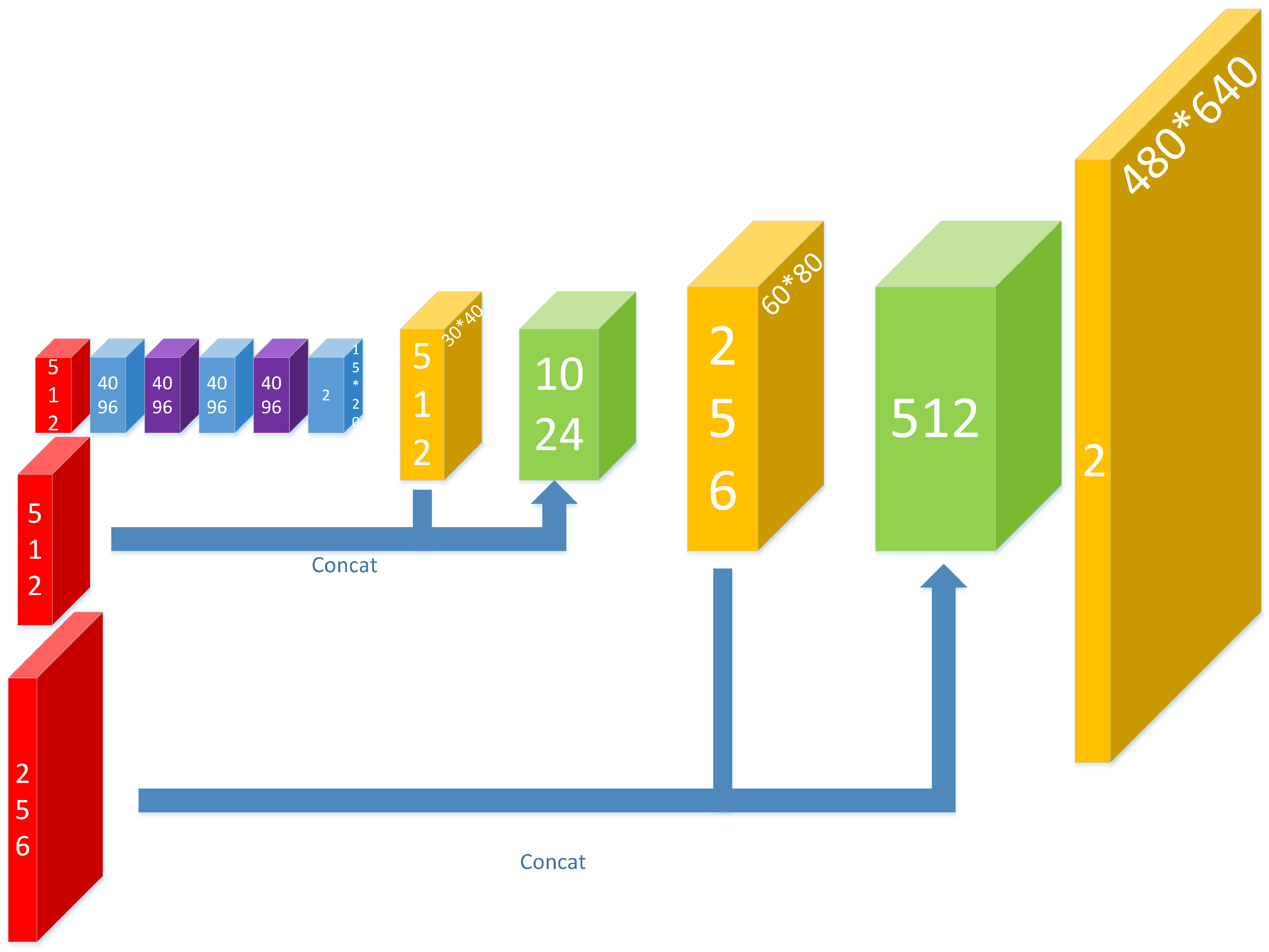 Sensors 17 02699 g005 550