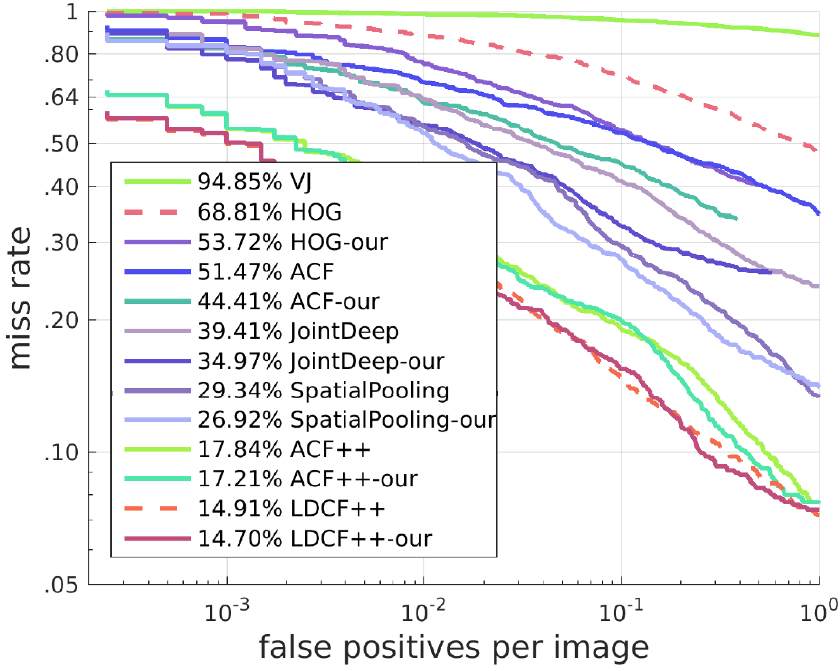 Sensors 17 02699 g010 550