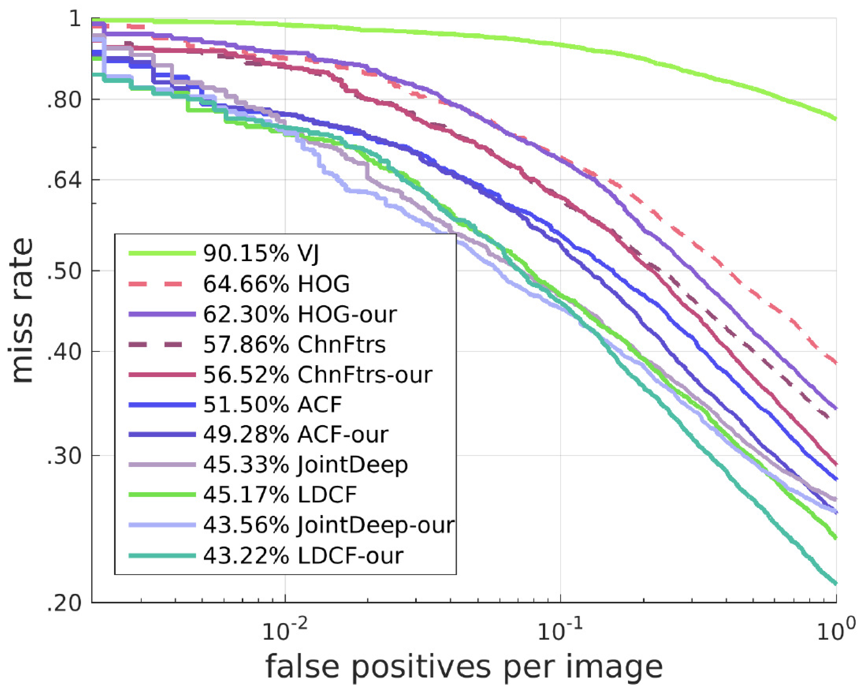 Sensors 17 02699 g014 550