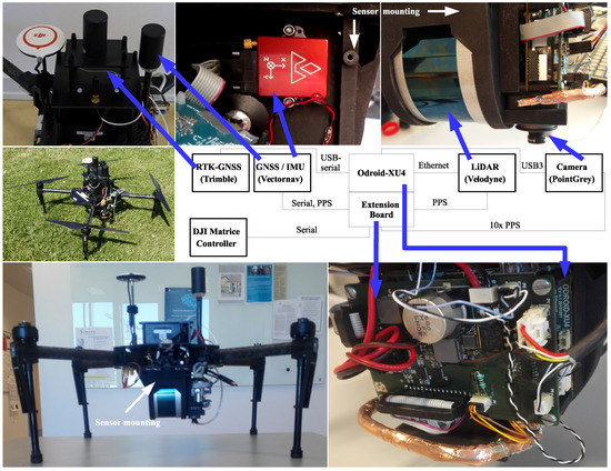 Sensors | Special Issue : UAV or Drones for Remote Sensing Applications