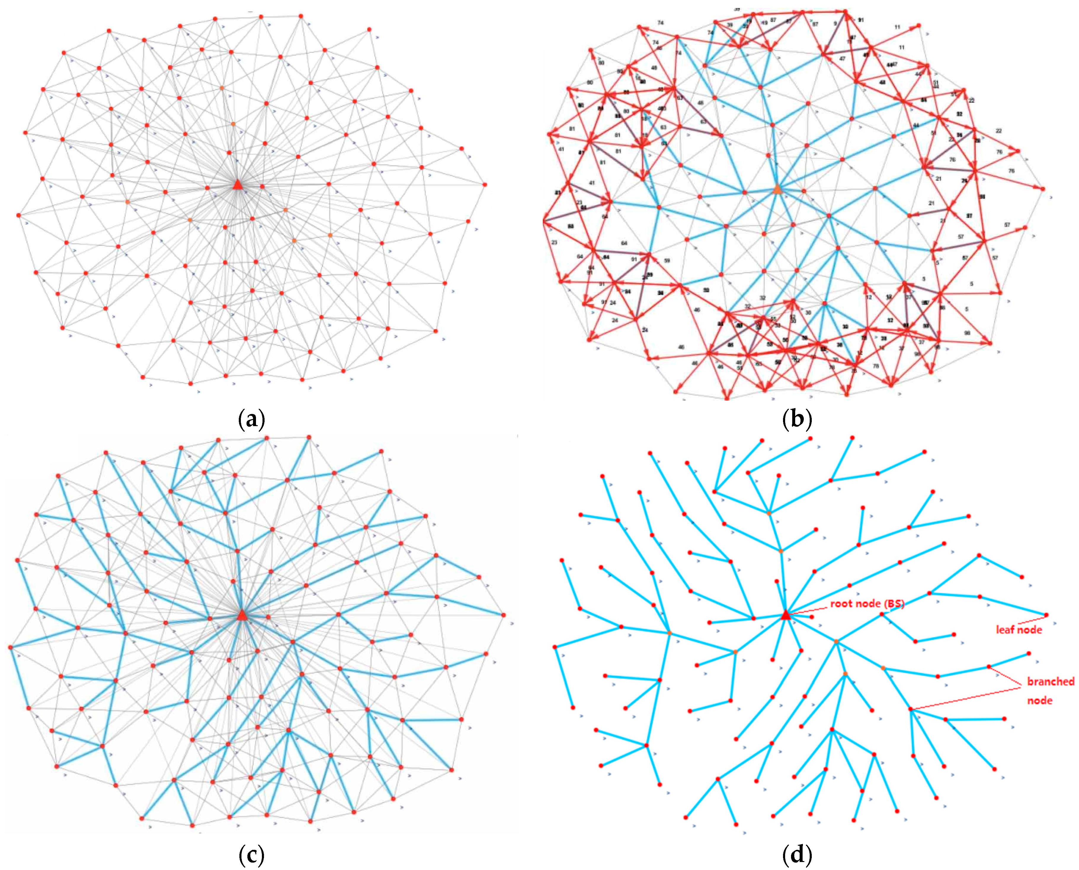 Sensors 17 02706 g003 550