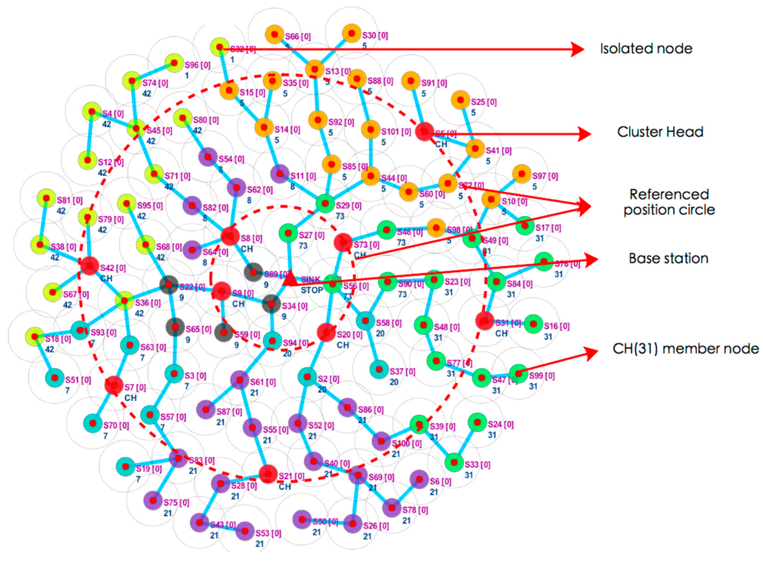 Sensors 17 02706 g004 550