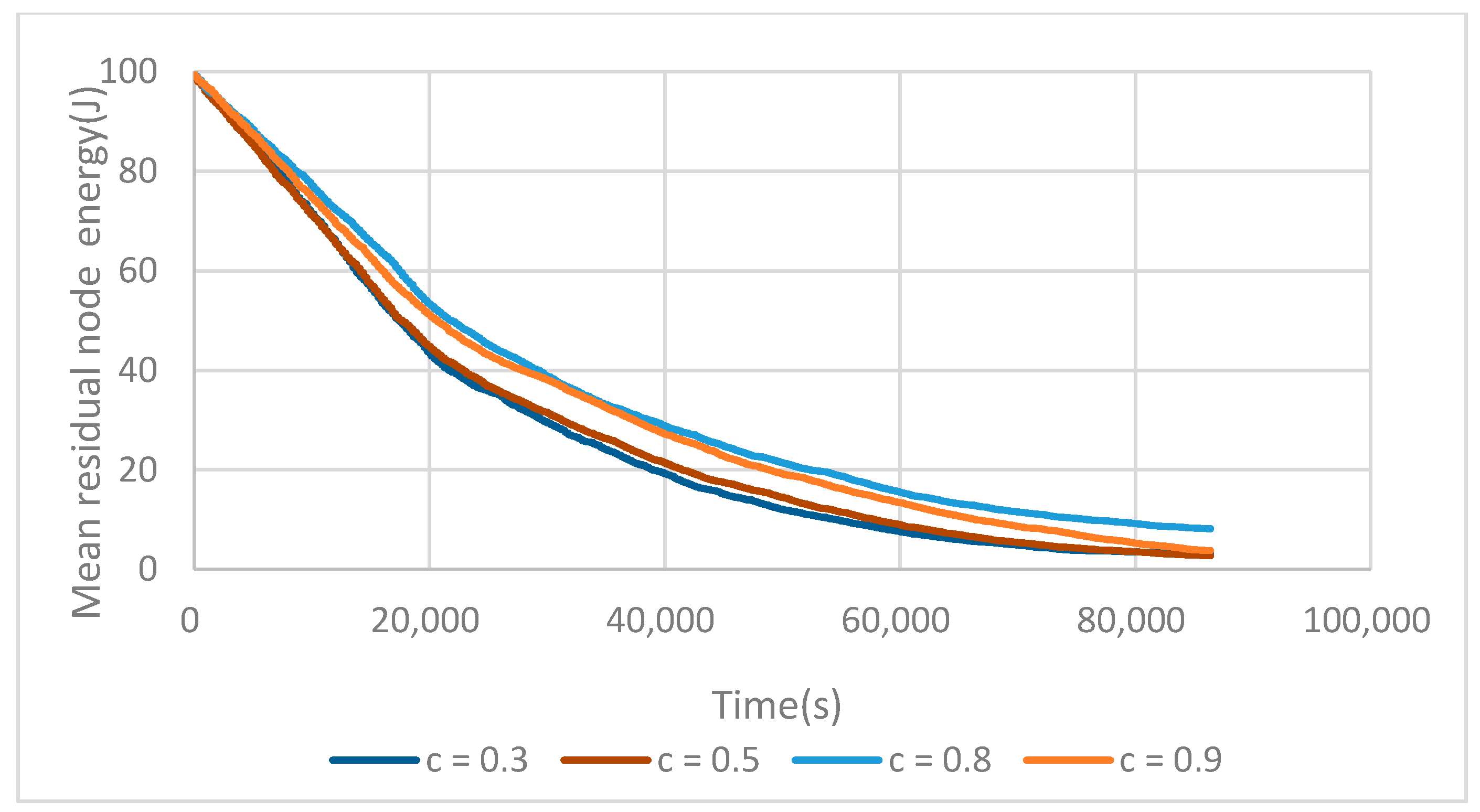 Sensors 17 02706 g006 550