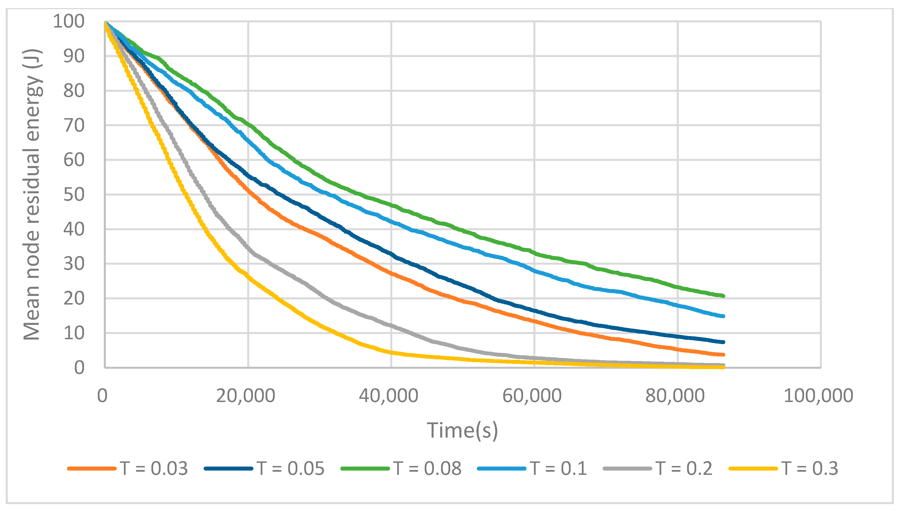Sensors 17 02706 g010 550