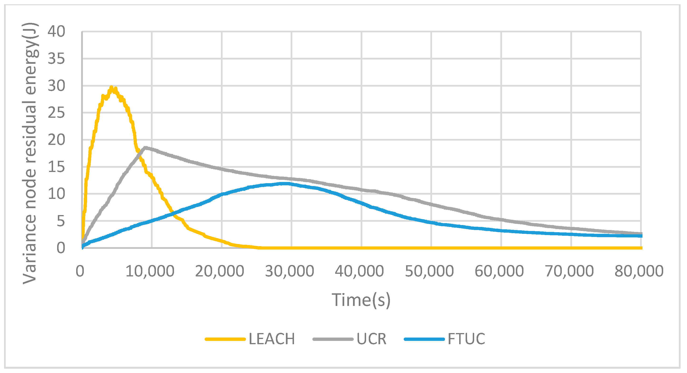 Sensors 17 02706 g013 550