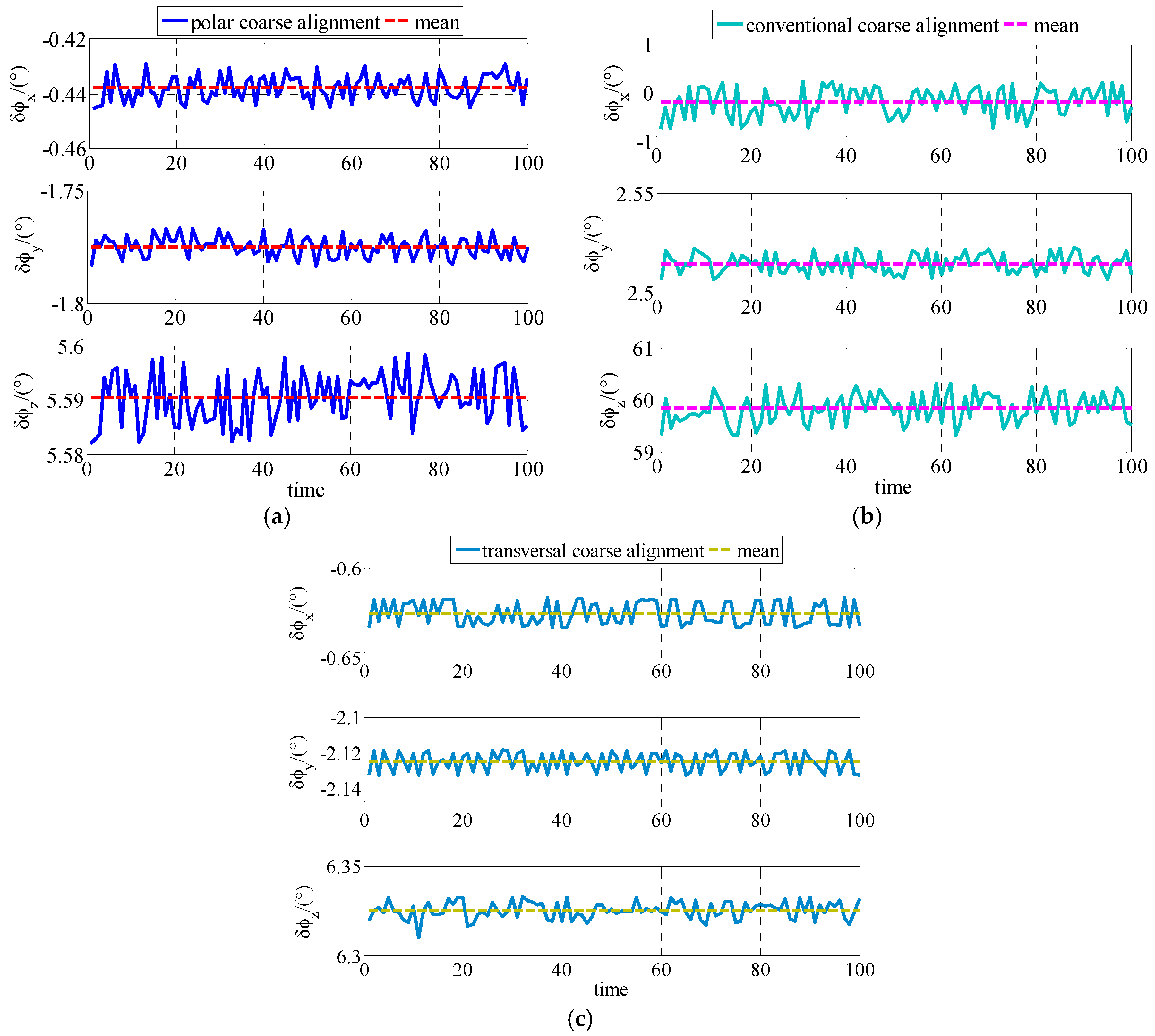 Sensors 17 02709 g005 550