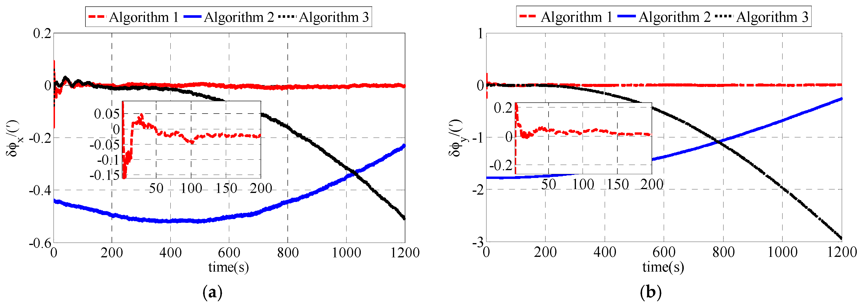 Sensors 17 02709 g006a 550
