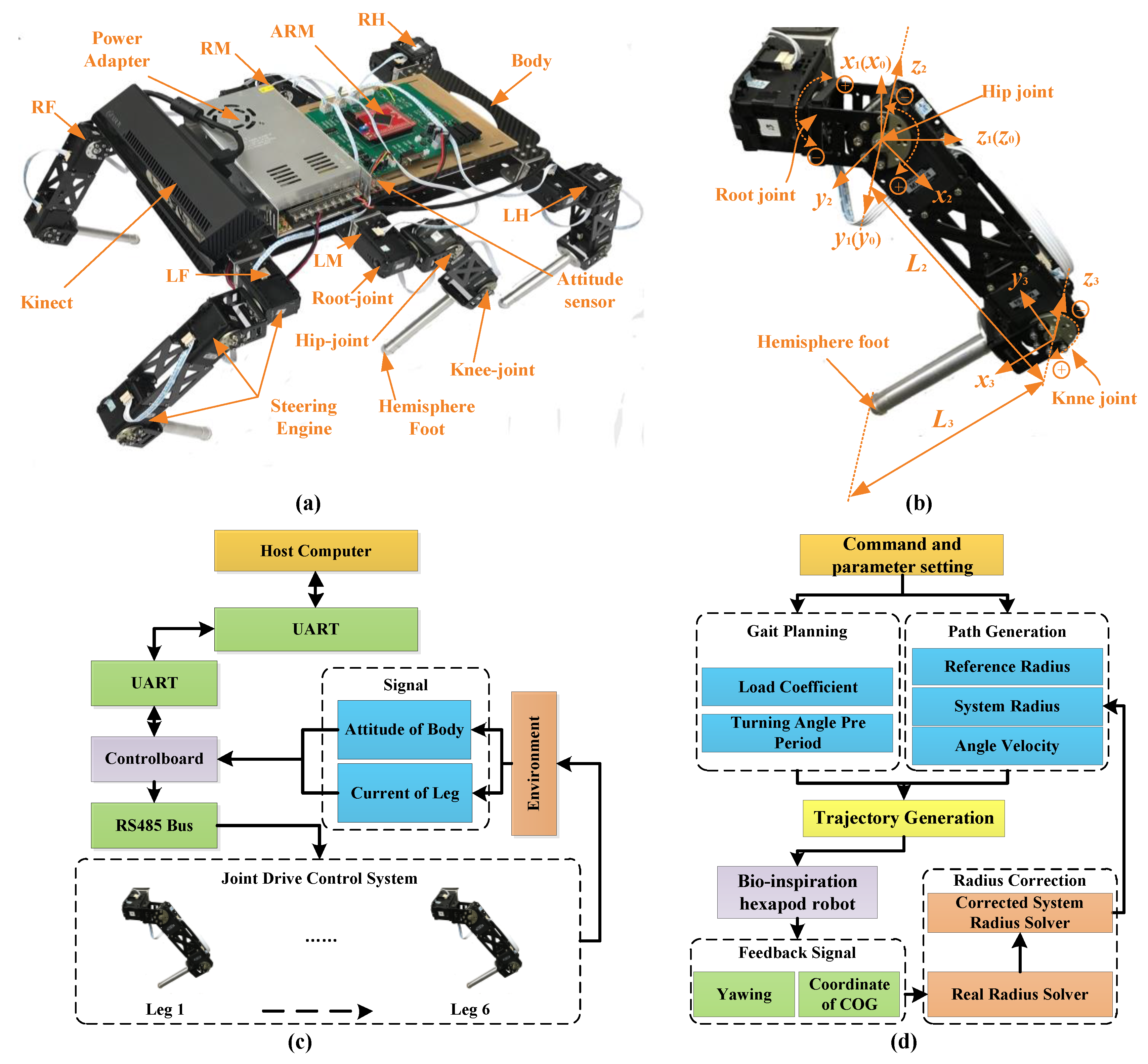 Sensors 17 02710 g002 Sensors 17 02710 g002