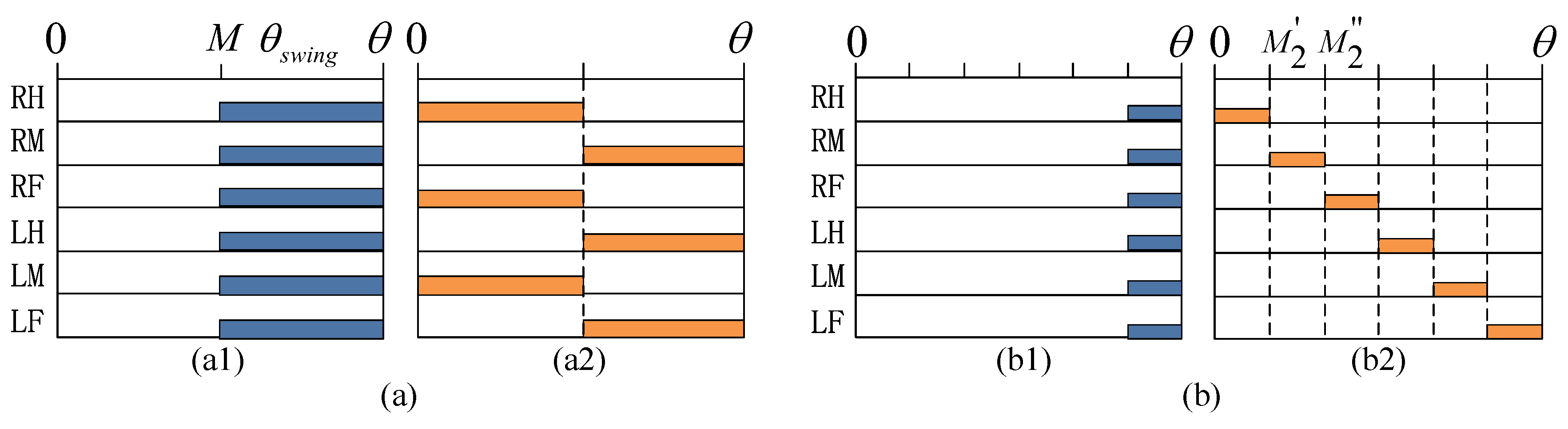 Sensors 17 02710 g003 Sensors 17 02710 g003