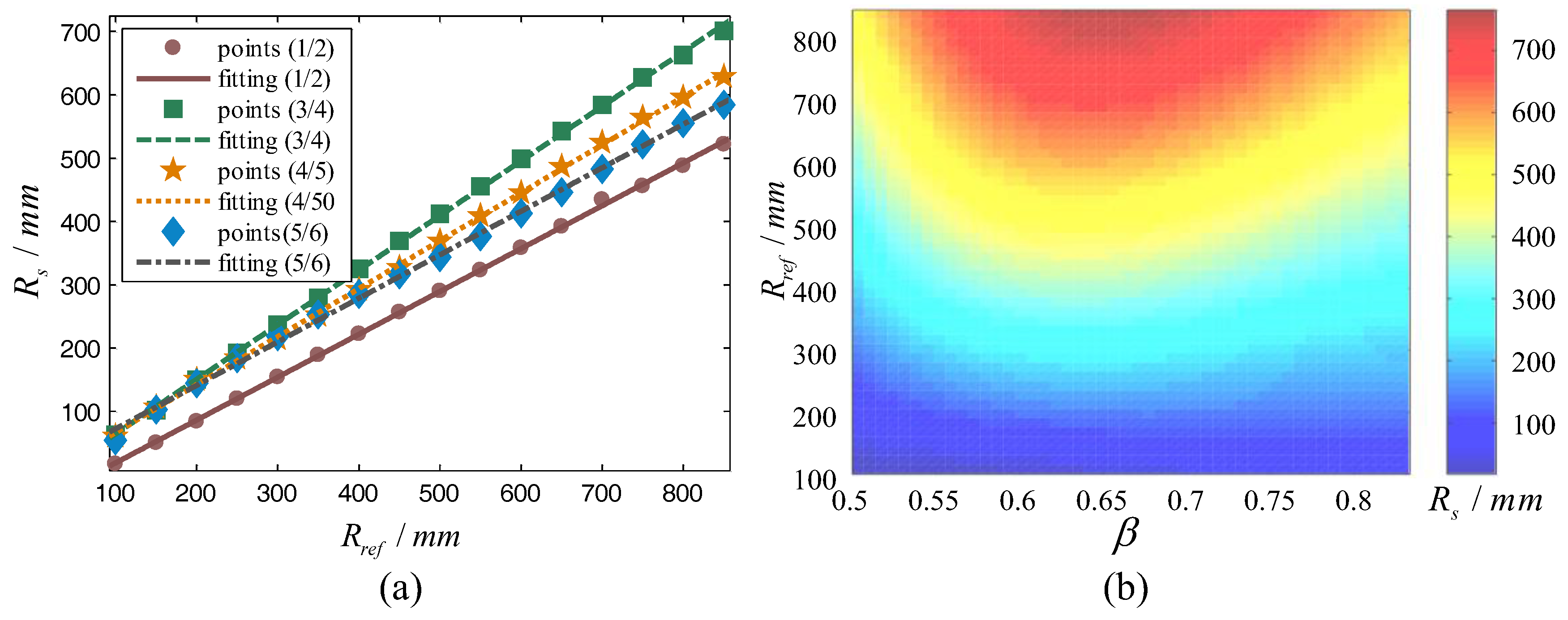 Sensors 17 02710 g007 Sensors 17 02710 g007