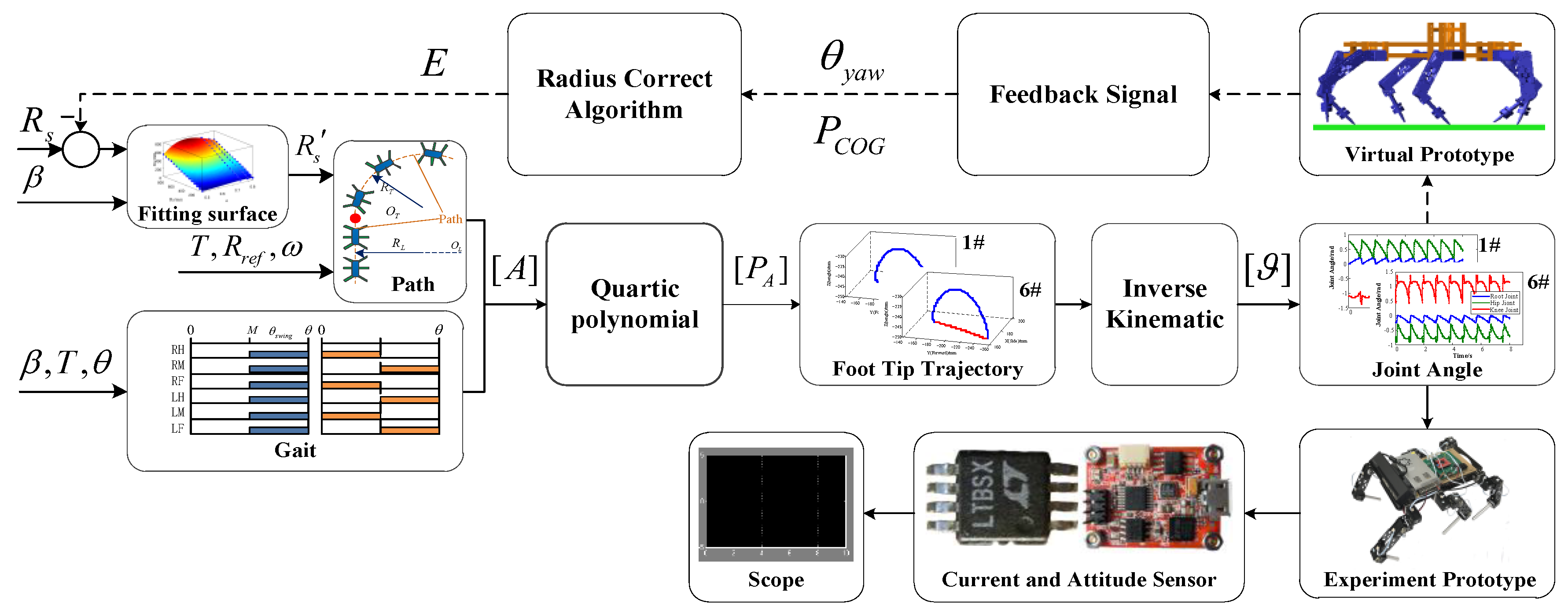 Sensors 17 02710 g009 Sensors 17 02710 g009