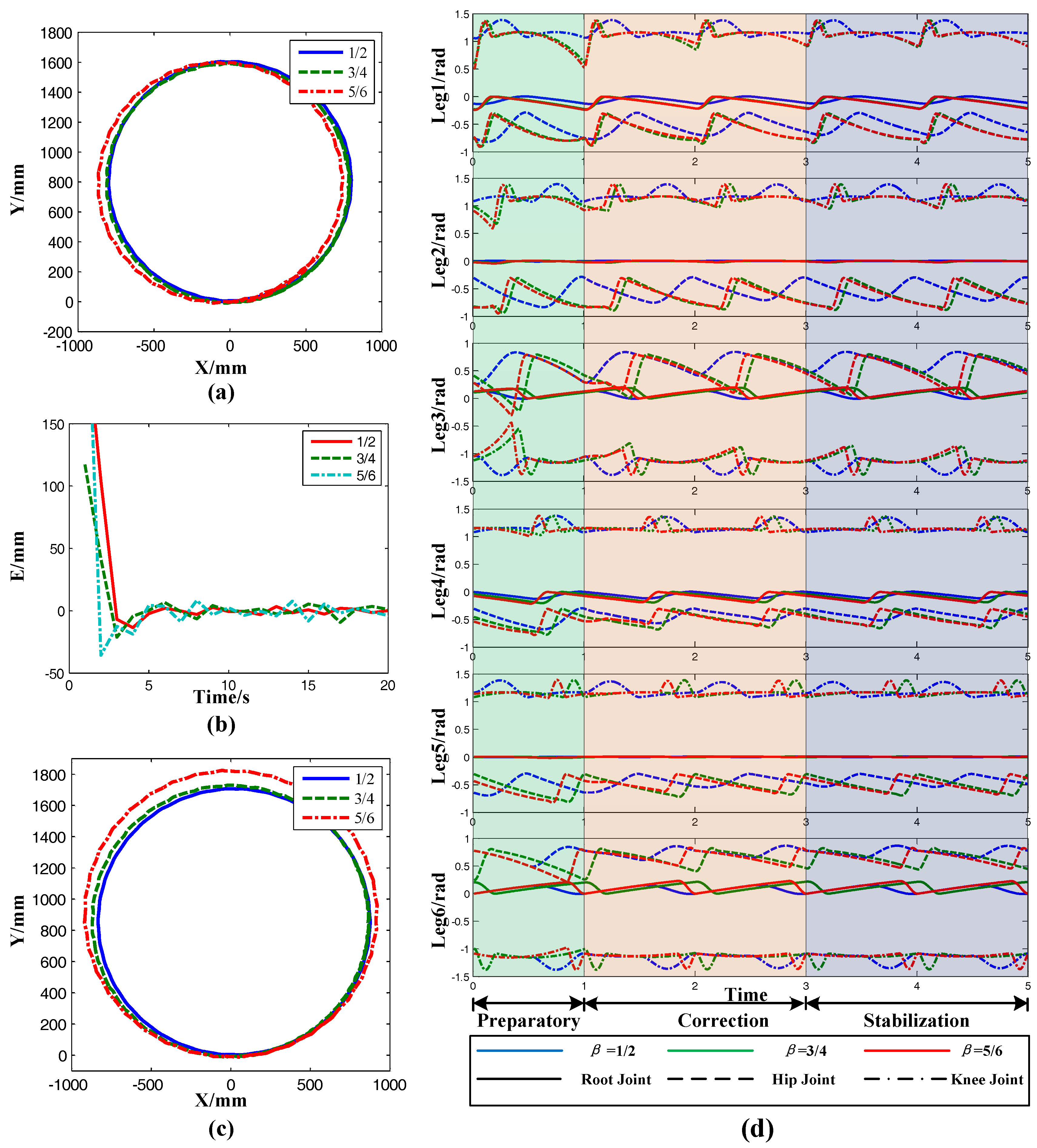 Sensors 17 02710 g010 Sensors 17 02710 g010