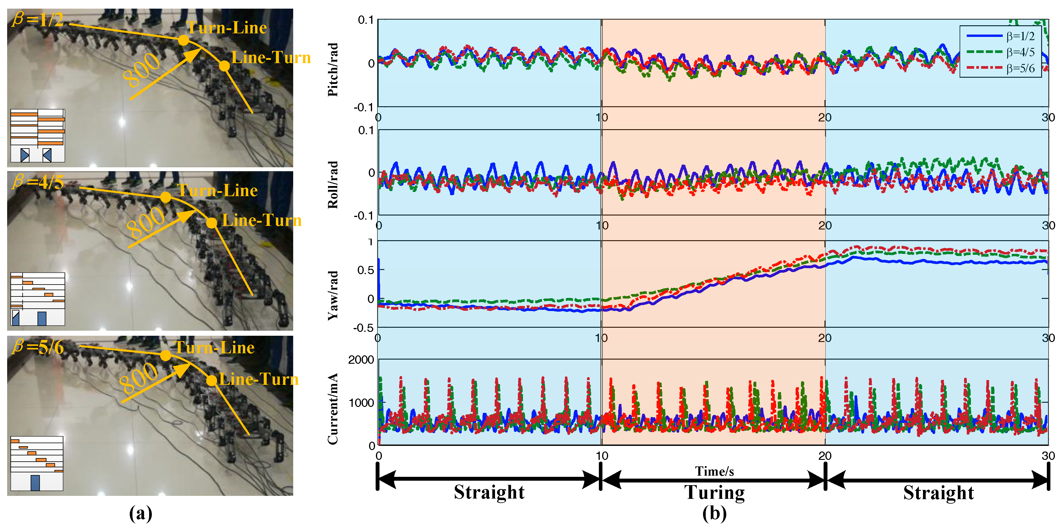 Sensors 17 02710 g011 Sensors 17 02710 g011