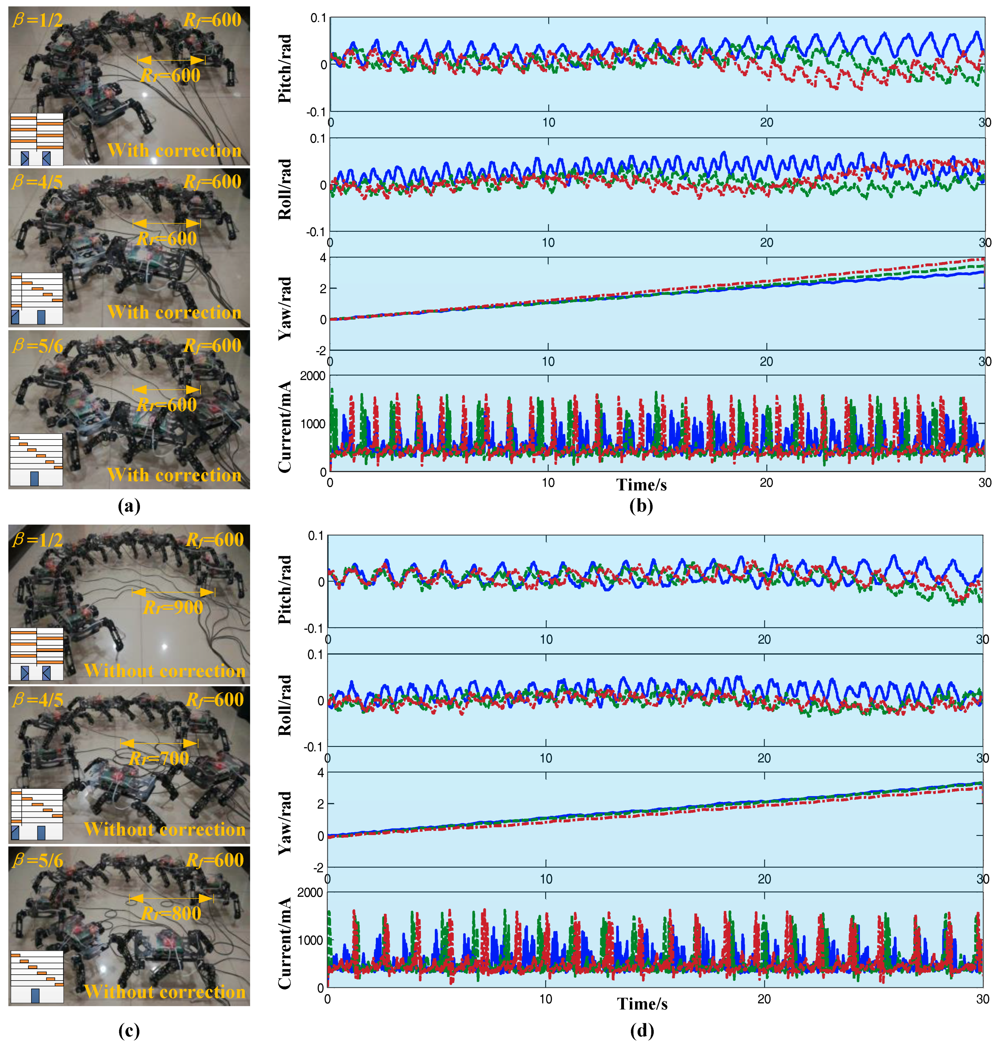 Sensors 17 02710 g012 Sensors 17 02710 g012
